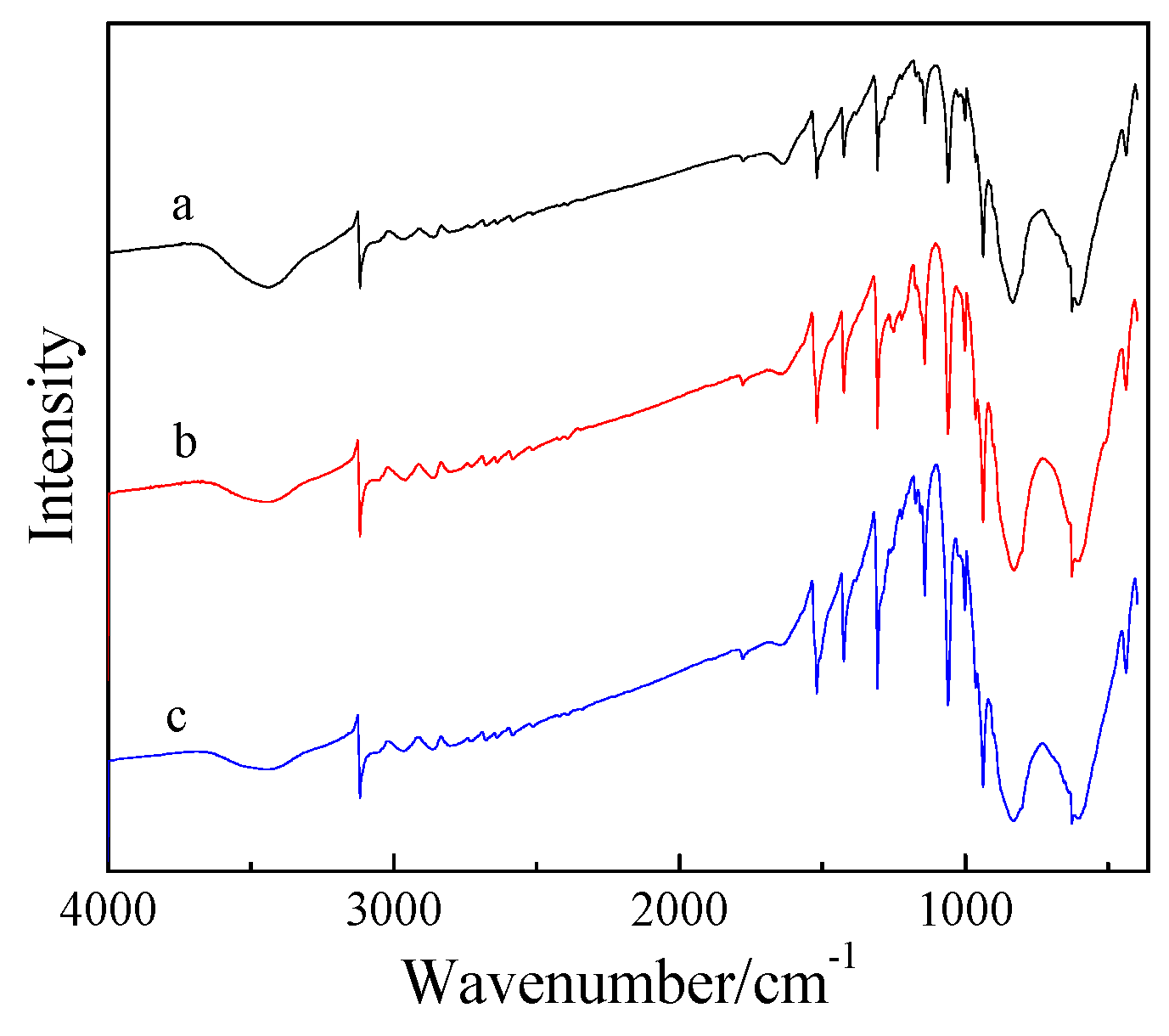 Catalysts 09 00568 g007 550