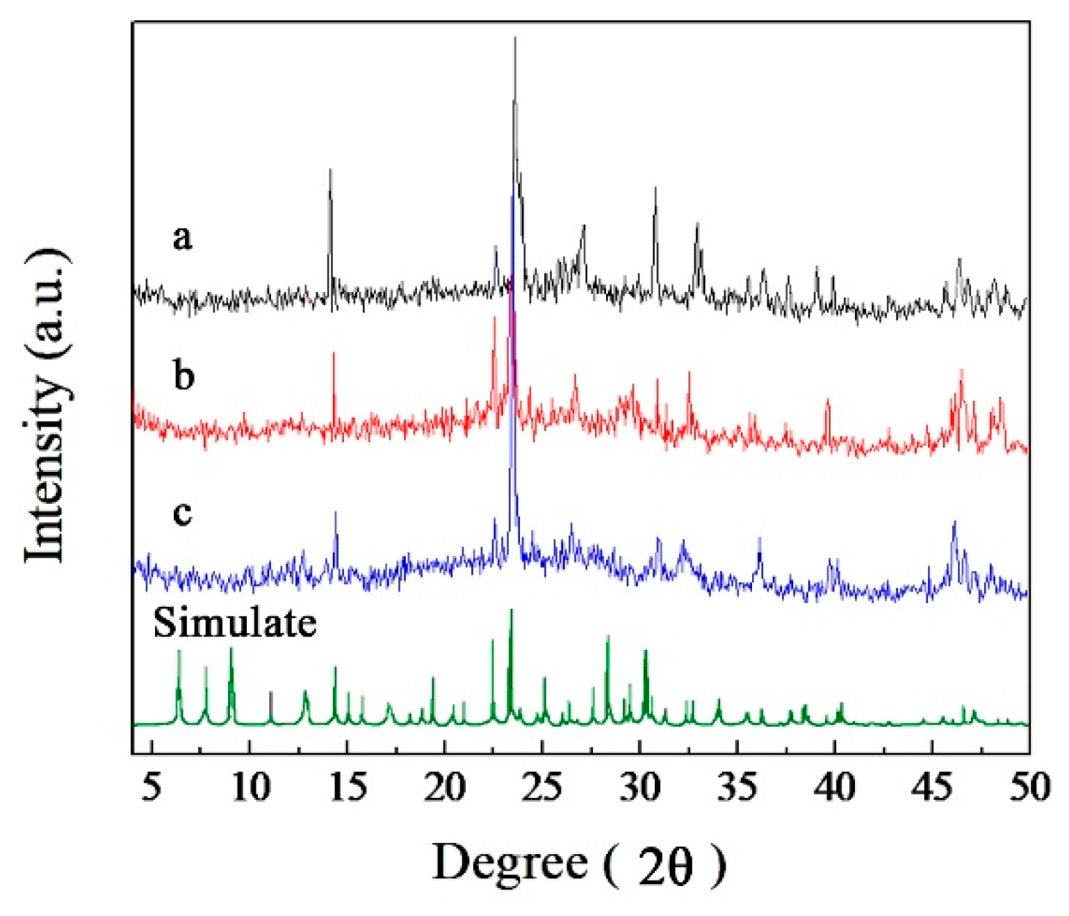 Catalysts 09 00568 g008 550