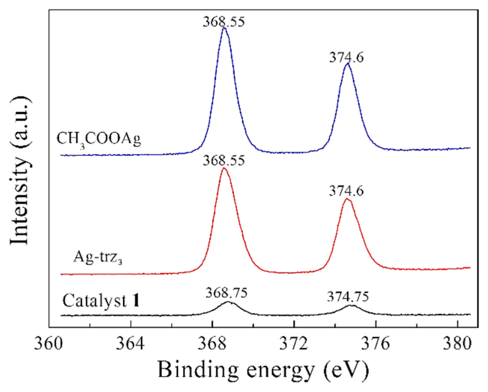 Catalysts 09 00568 g009 550