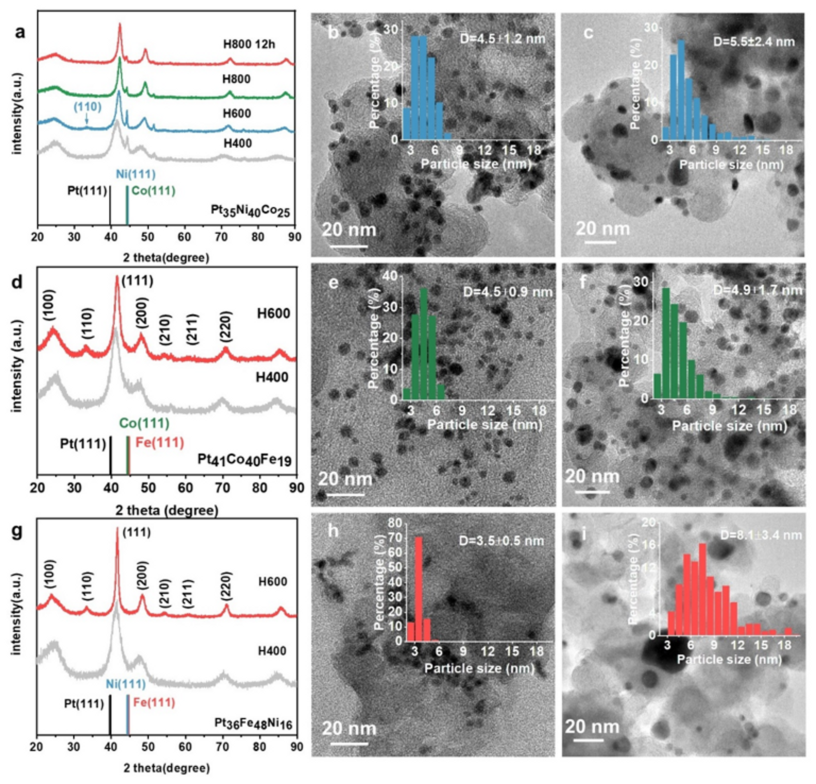 Catalysts 09 00569 g001 550