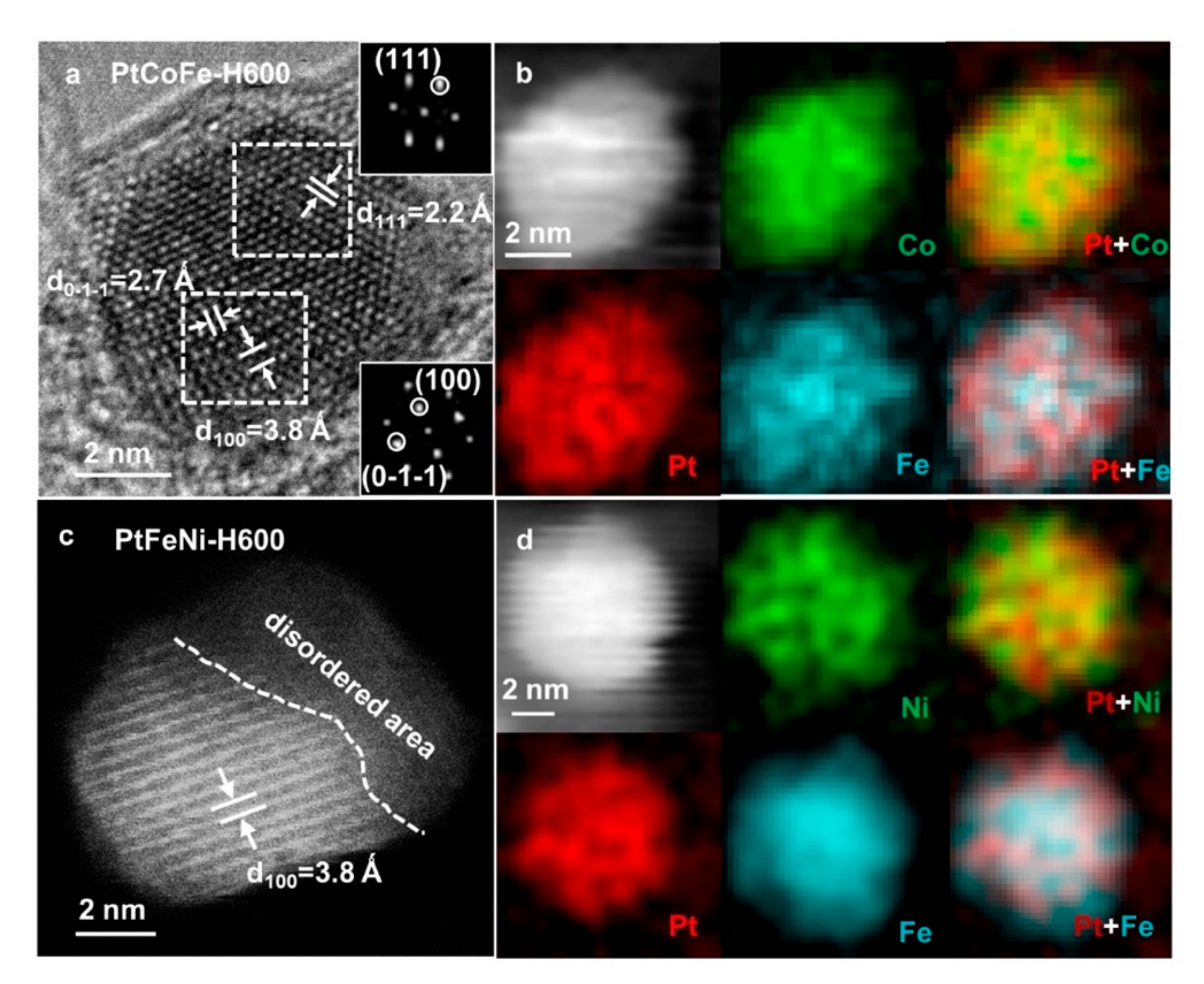 Catalysts 09 00569 g003 550