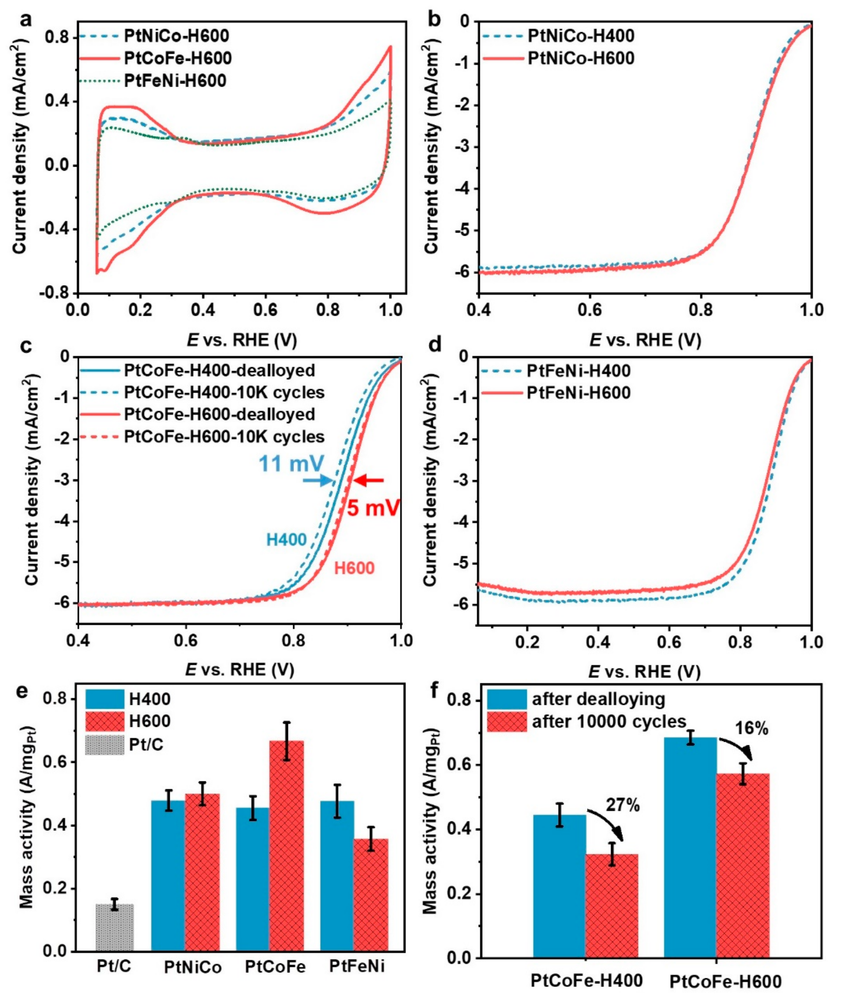Catalysts 09 00569 g004 550