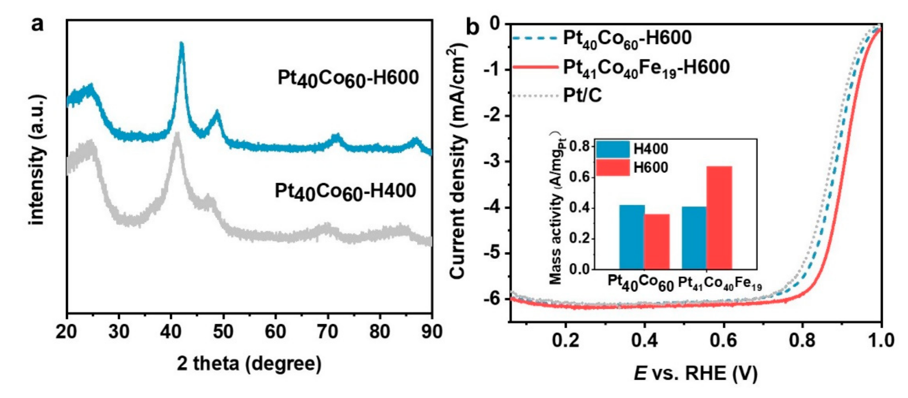 Catalysts 09 00569 g006 550