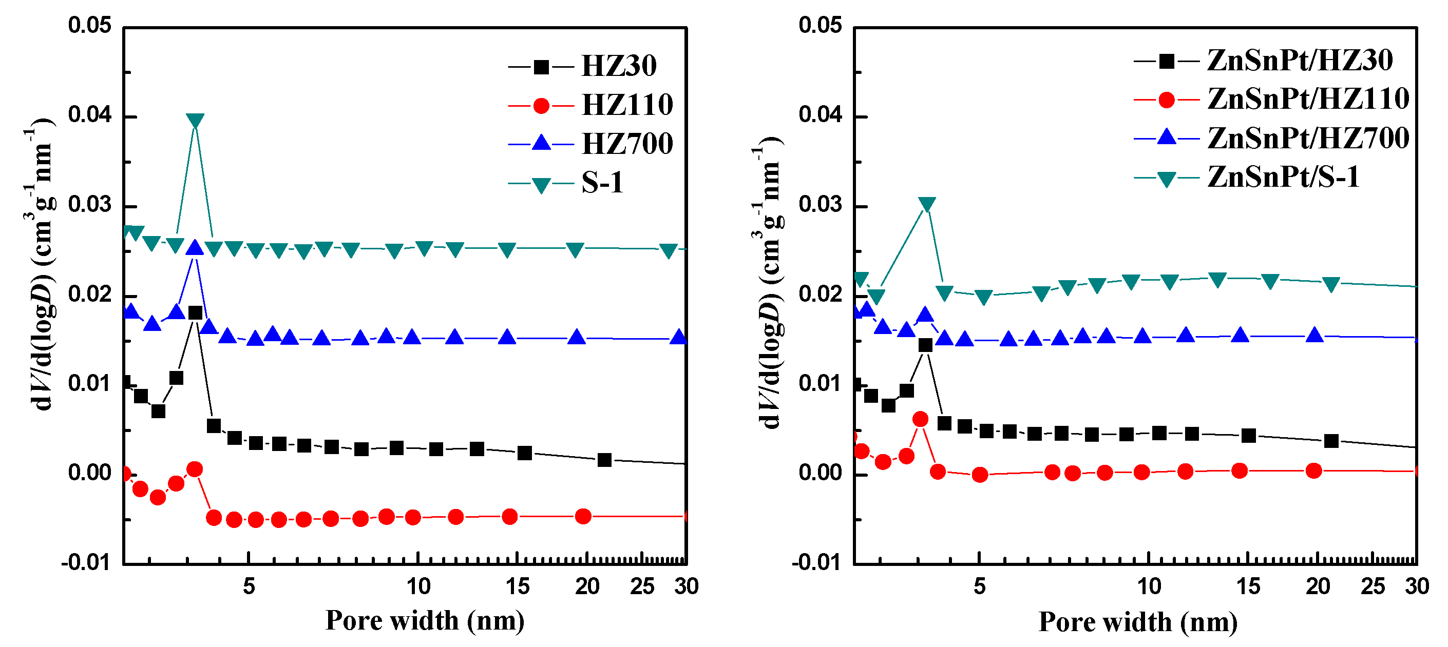 Catalysts 09 00571 g002 Catalysts 09 00571 g002