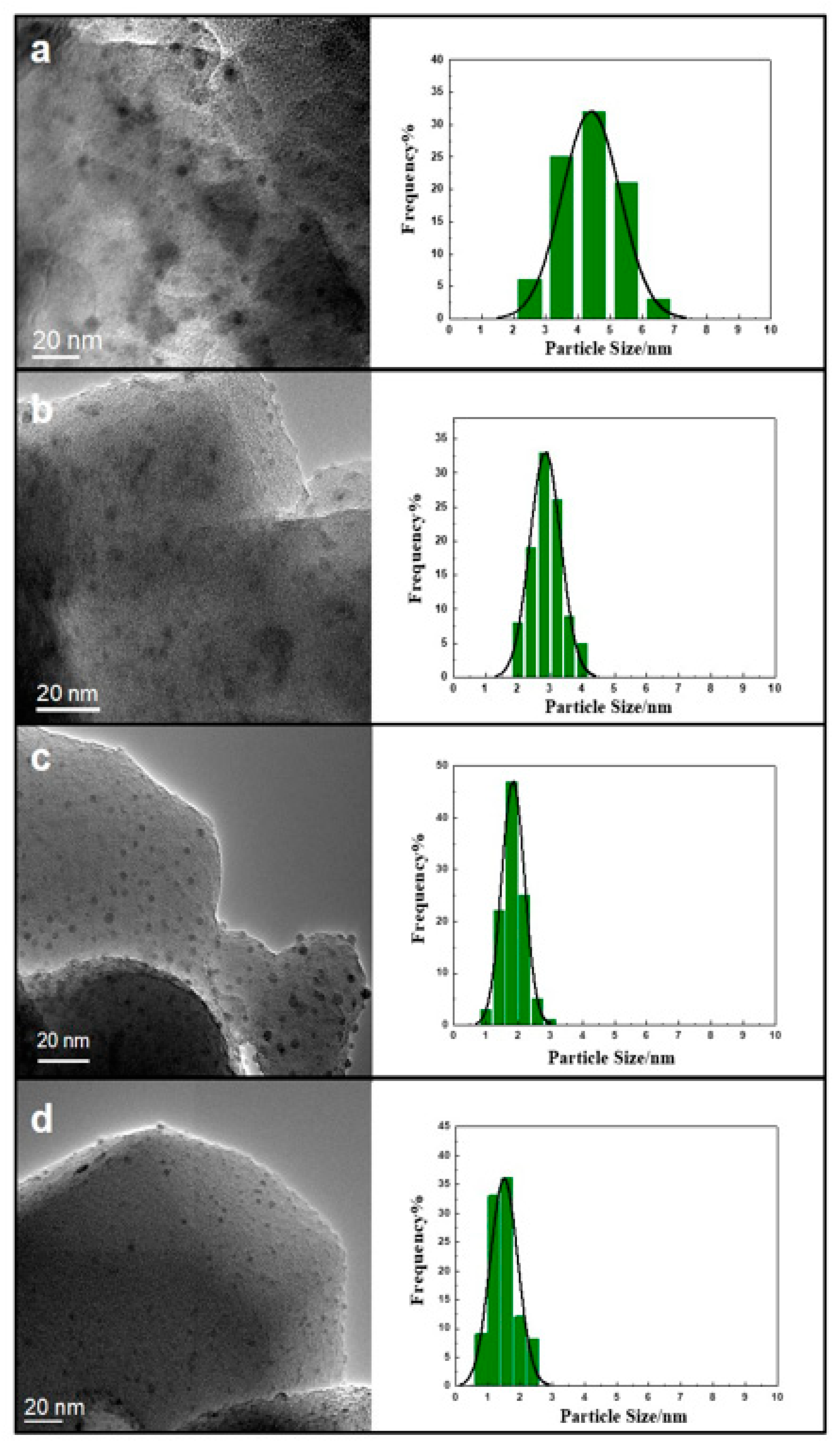 Catalysts 09 00571 g003 Catalysts 09 00571 g003