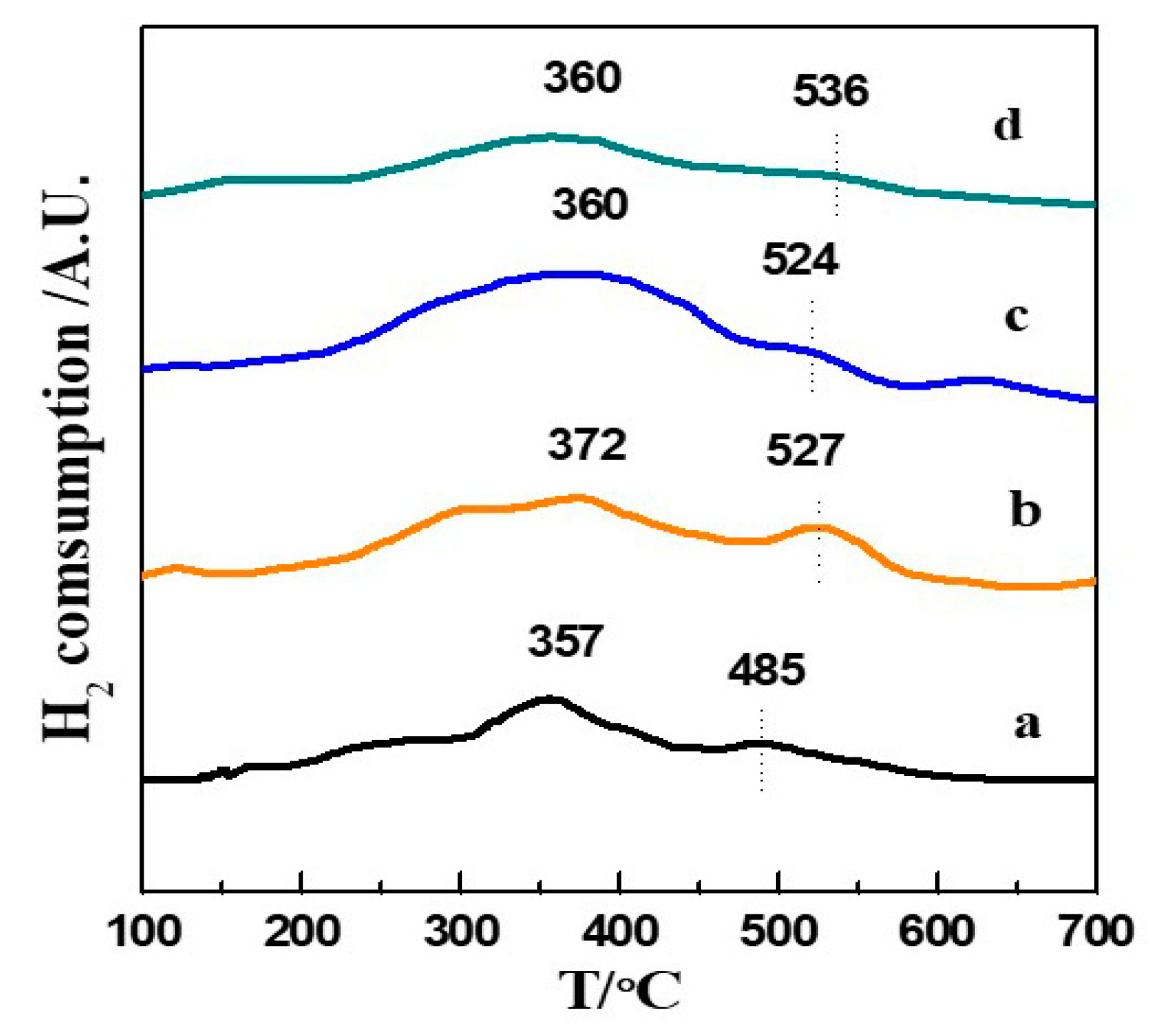 Catalysts 09 00571 g004 Catalysts 09 00571 g004