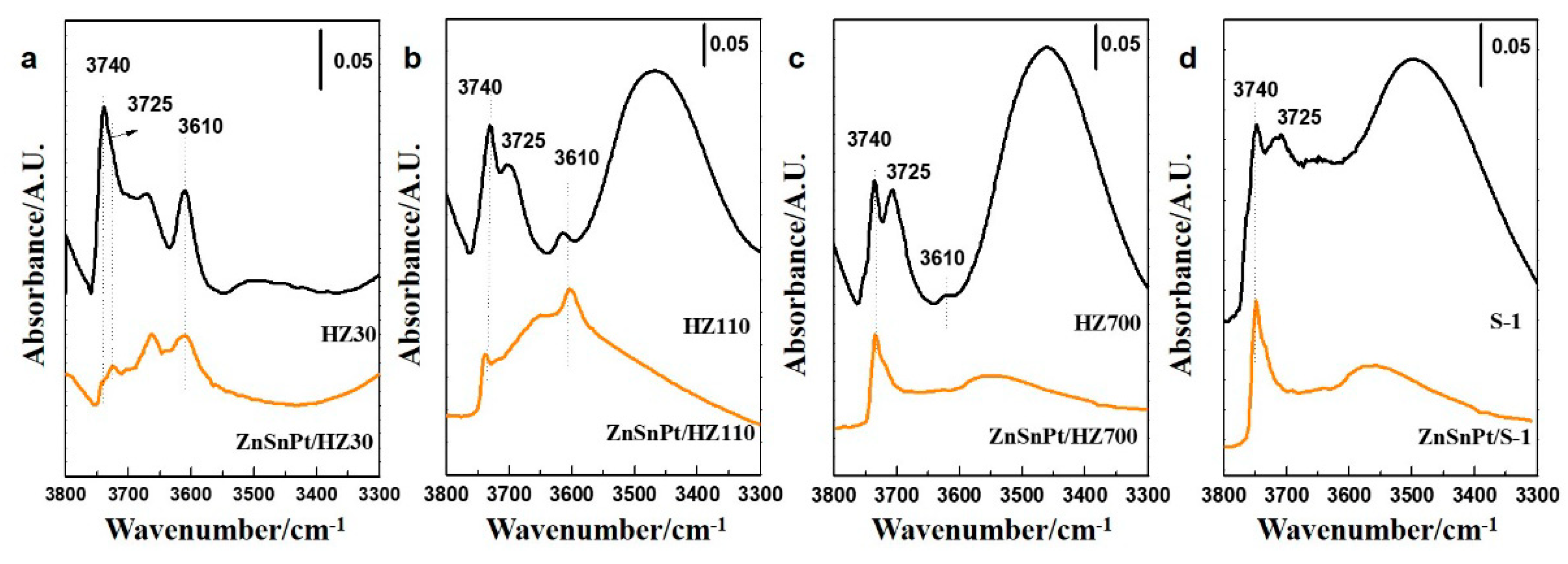 Catalysts 09 00571 g005 Catalysts 09 00571 g005