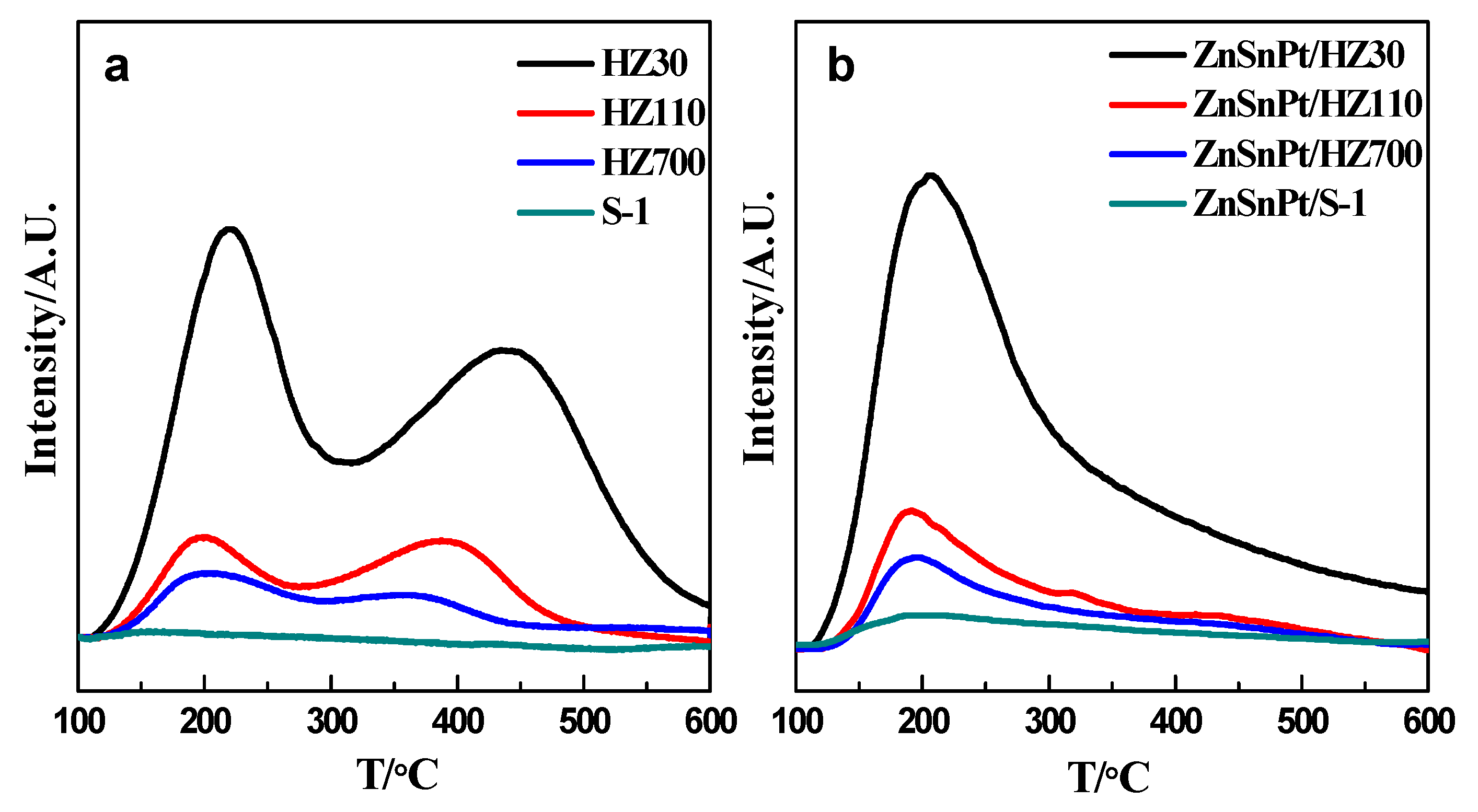 Catalysts 09 00571 g006 Catalysts 09 00571 g006