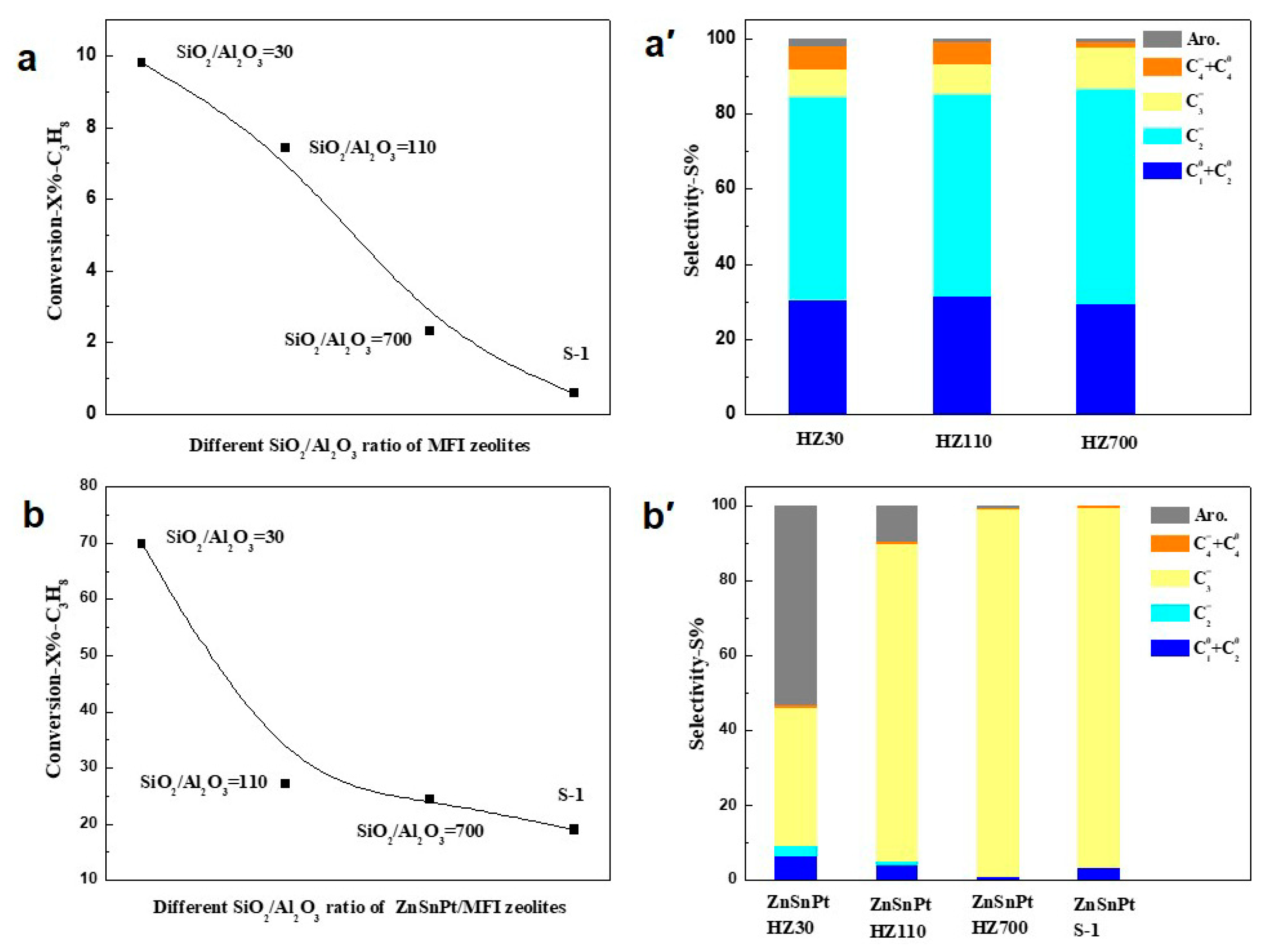 Catalysts 09 00571 g007 Catalysts 09 00571 g007