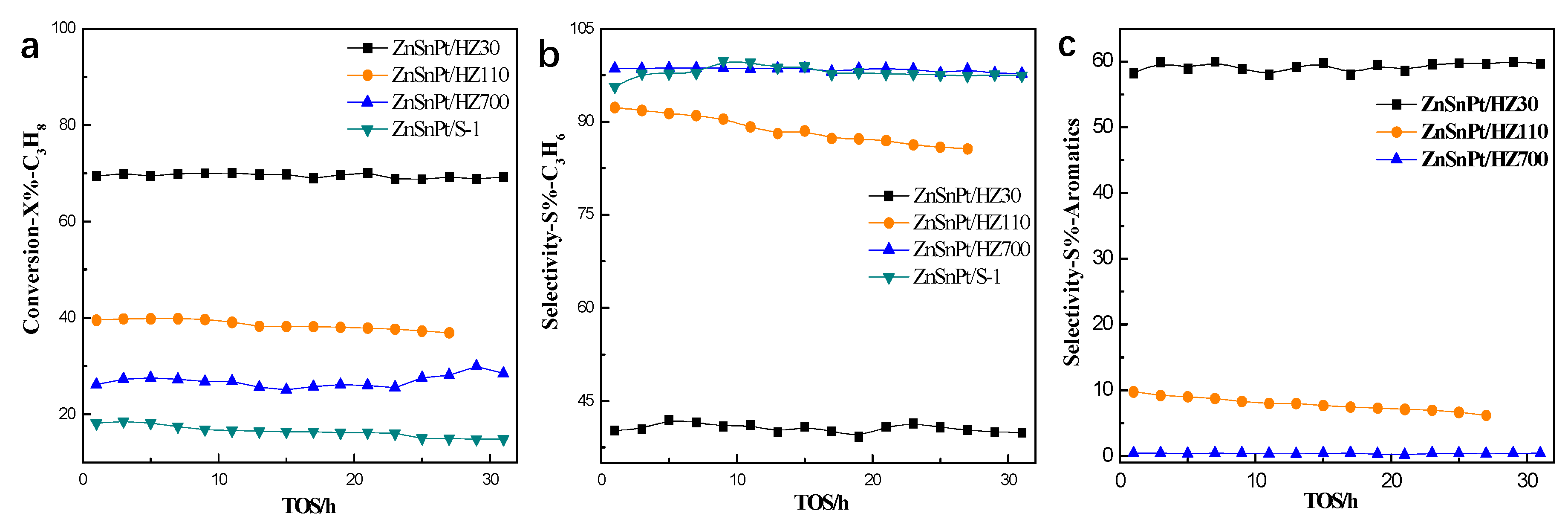 Catalysts 09 00571 g008 Catalysts 09 00571 g008