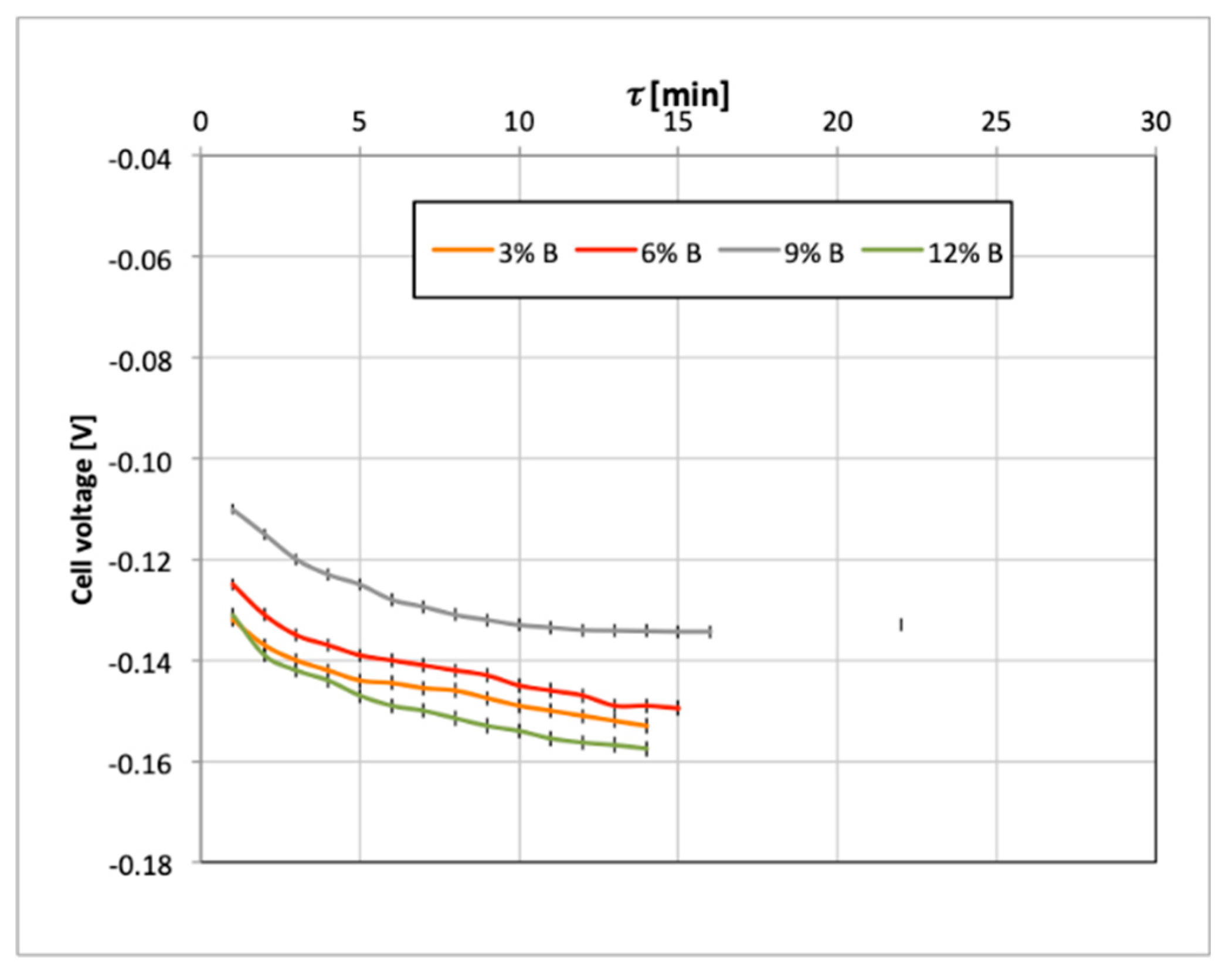 Catalysts 09 00572 g002 Catalysts 09 00572 g002