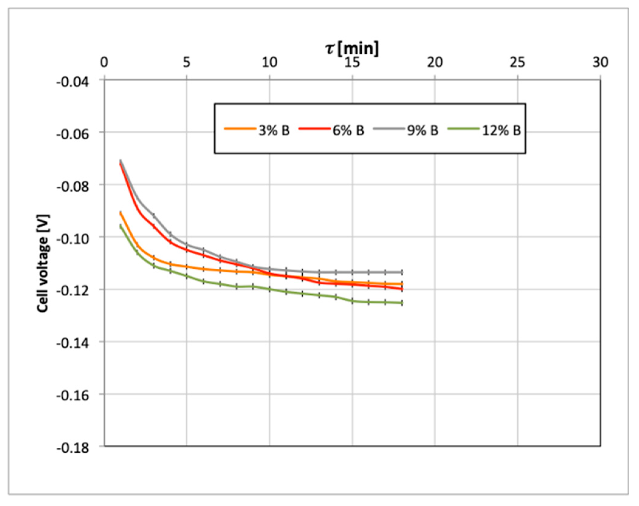 Catalysts 09 00572 g003 Catalysts 09 00572 g003