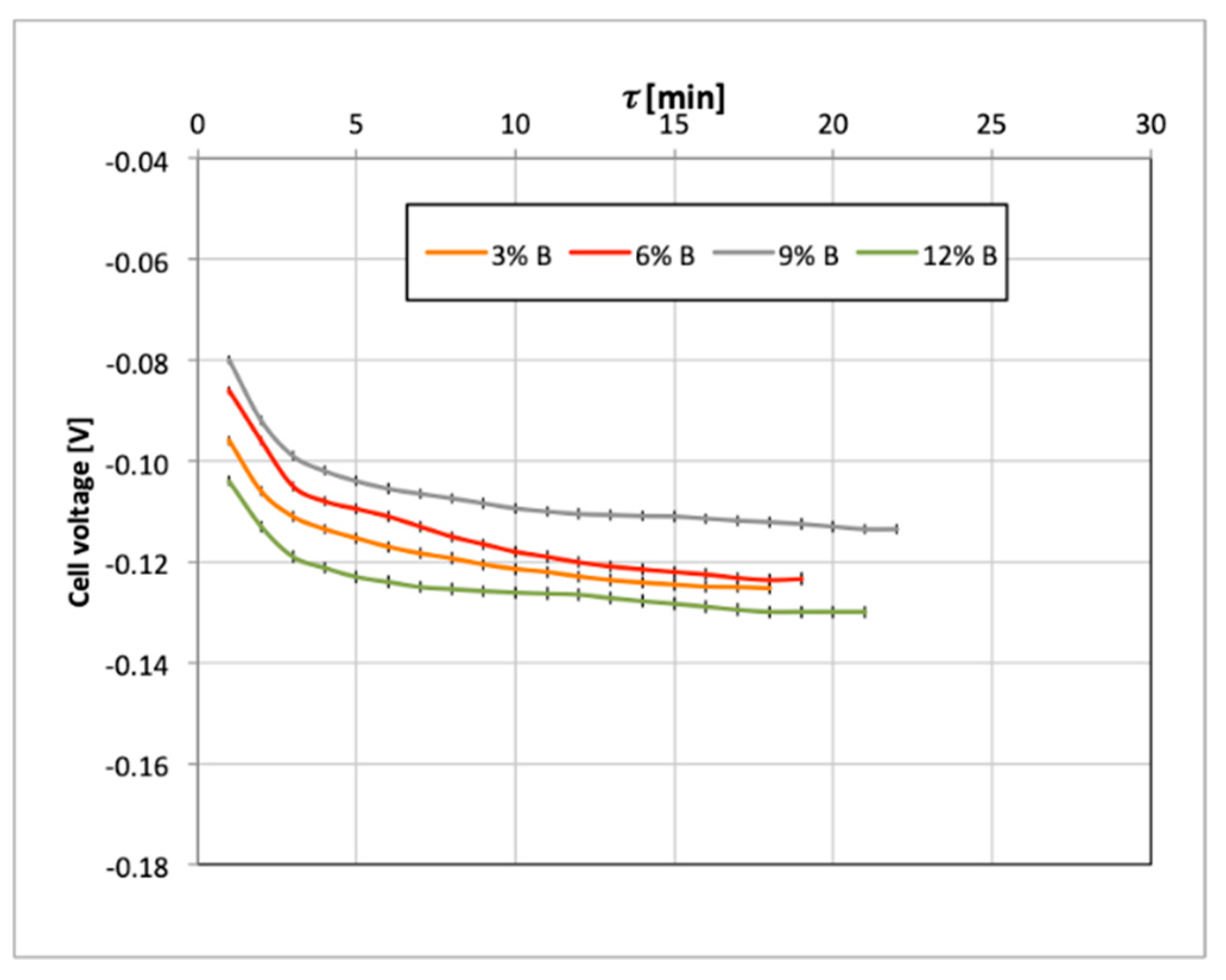 Catalysts 09 00572 g004 Catalysts 09 00572 g004
