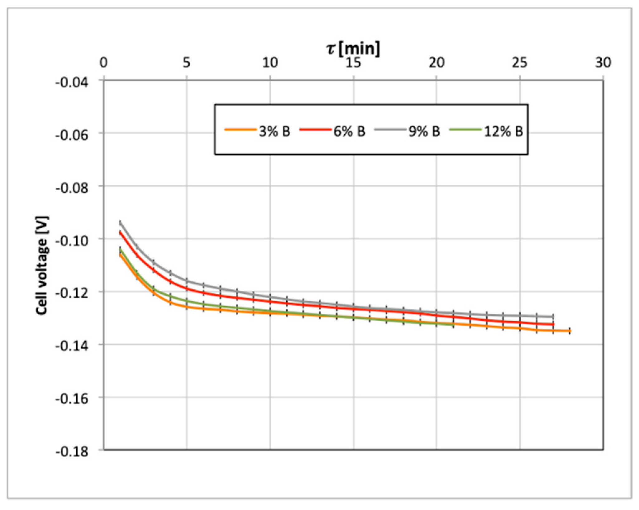 Catalysts 09 00572 g005 Catalysts 09 00572 g005