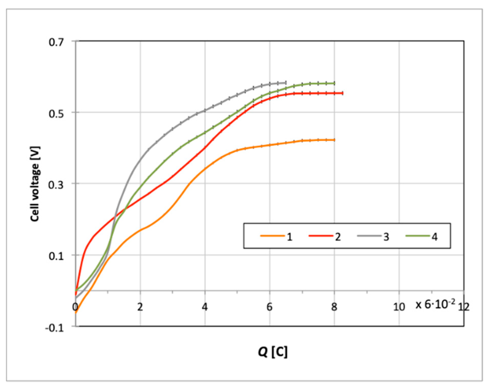 Catalysts 09 00572 g009 Catalysts 09 00572 g009