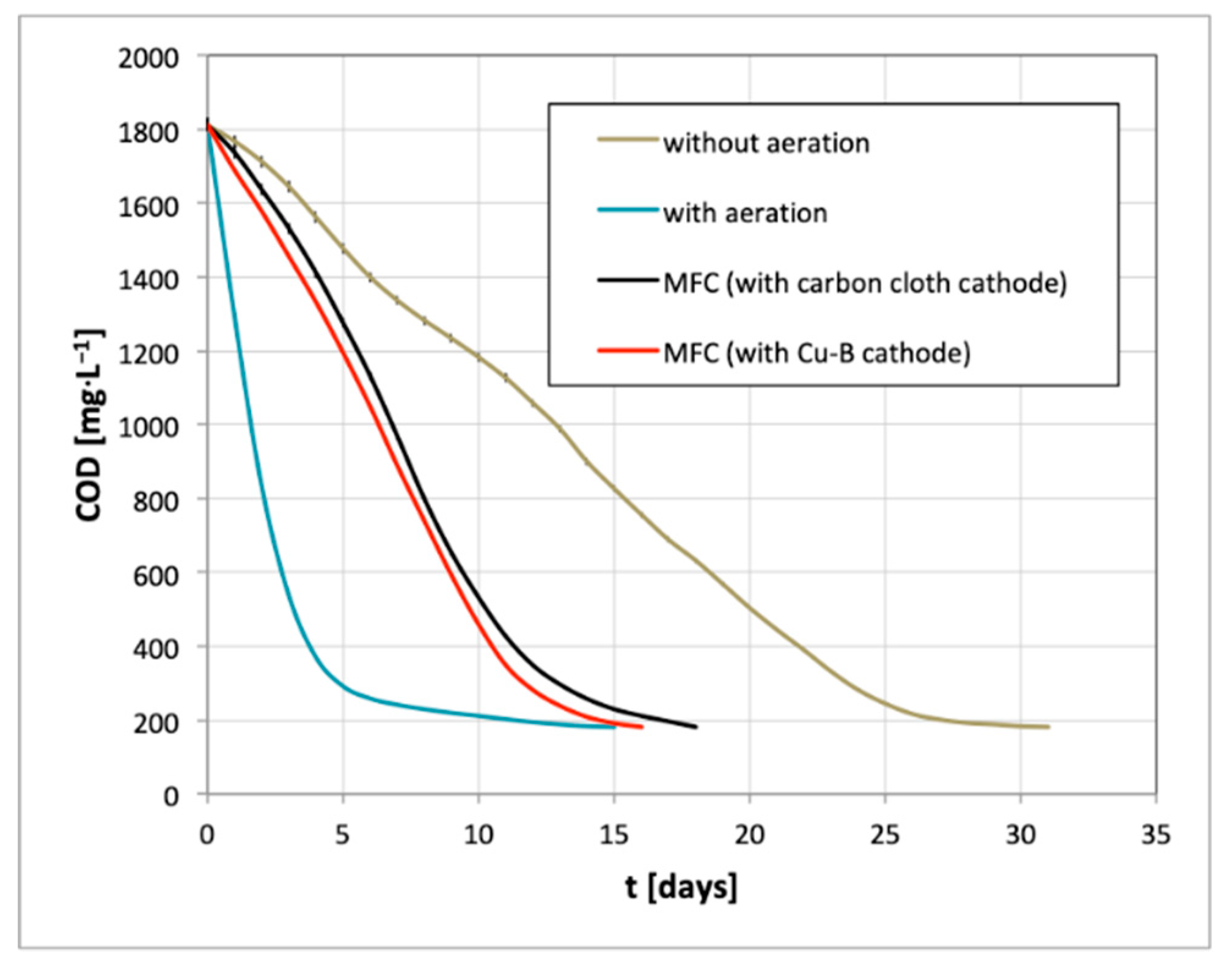 Catalysts 09 00572 g010 Catalysts 09 00572 g010