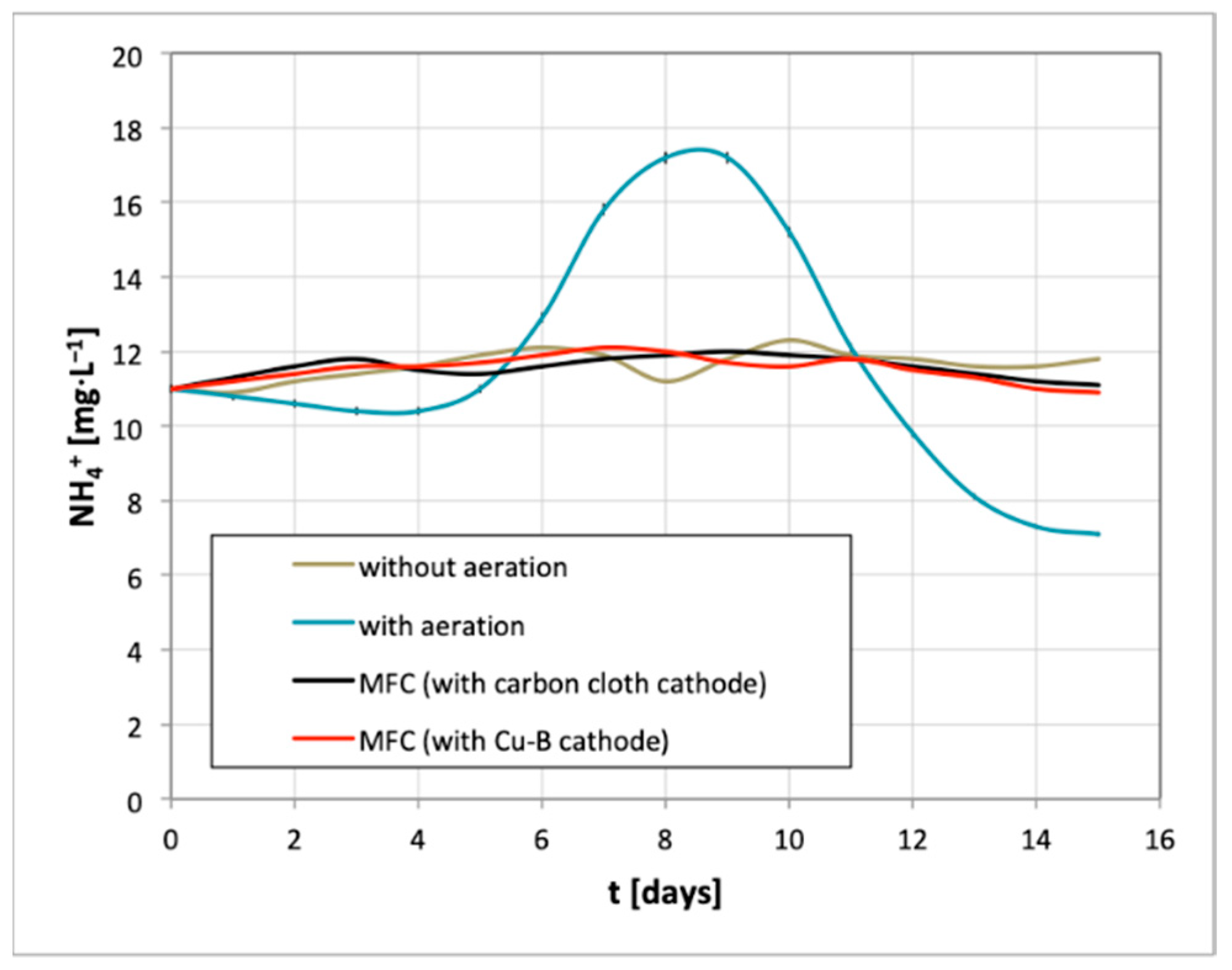 Catalysts 09 00572 g011 Catalysts 09 00572 g011