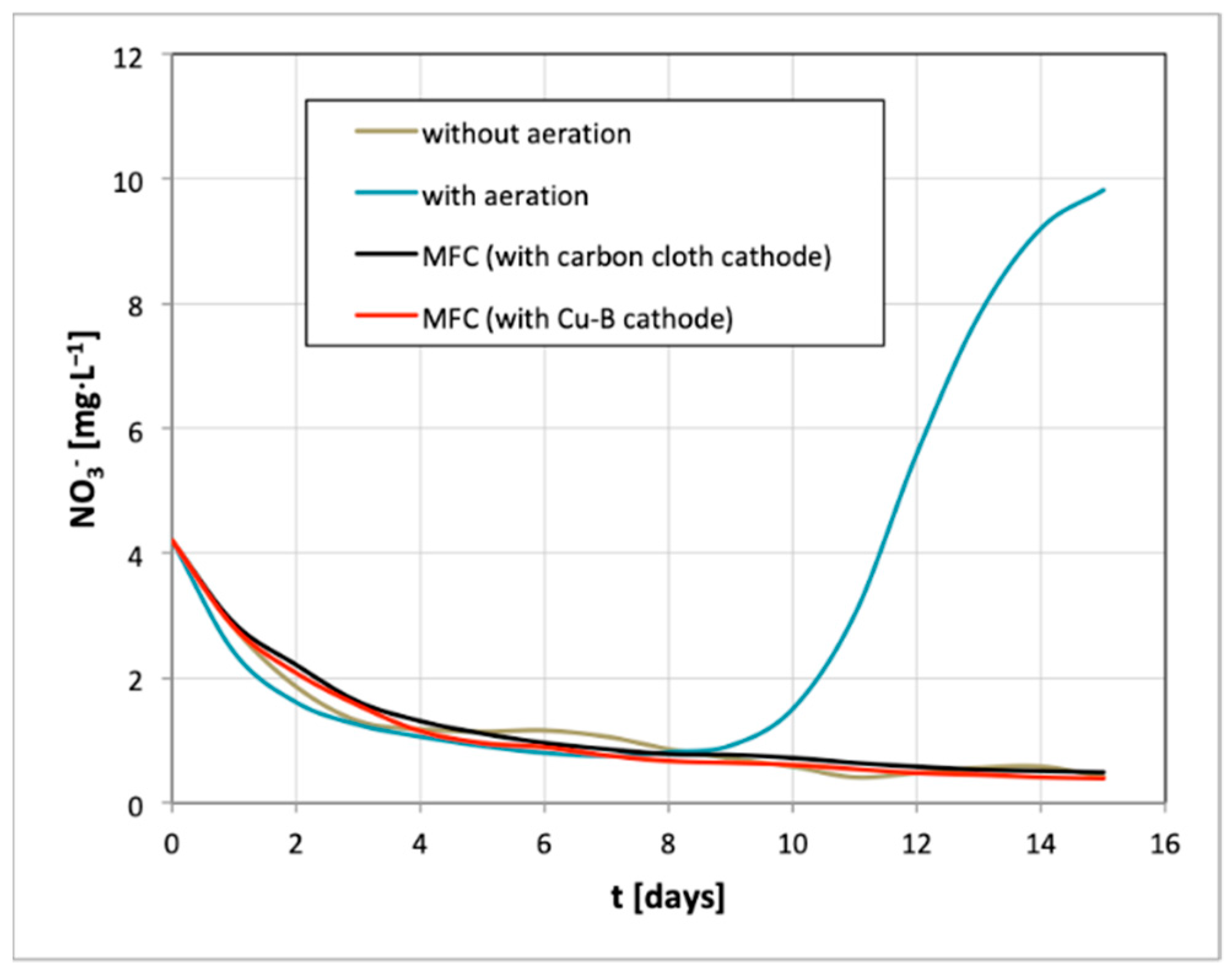 Catalysts 09 00572 g012 Catalysts 09 00572 g012