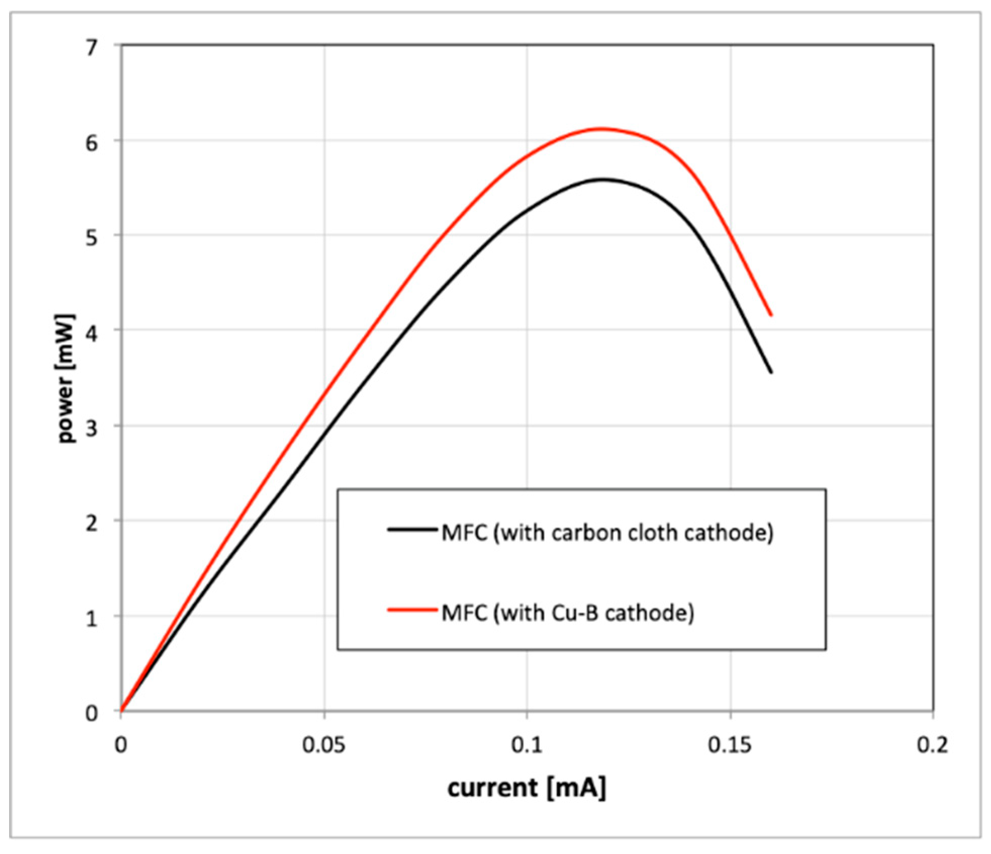 Catalysts 09 00572 g013 Catalysts 09 00572 g013