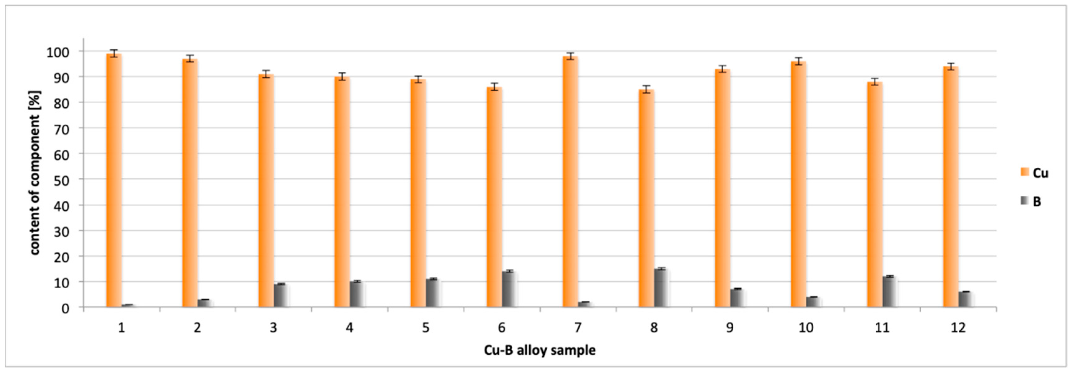 Catalysts 09 00572 g014 Catalysts 09 00572 g014