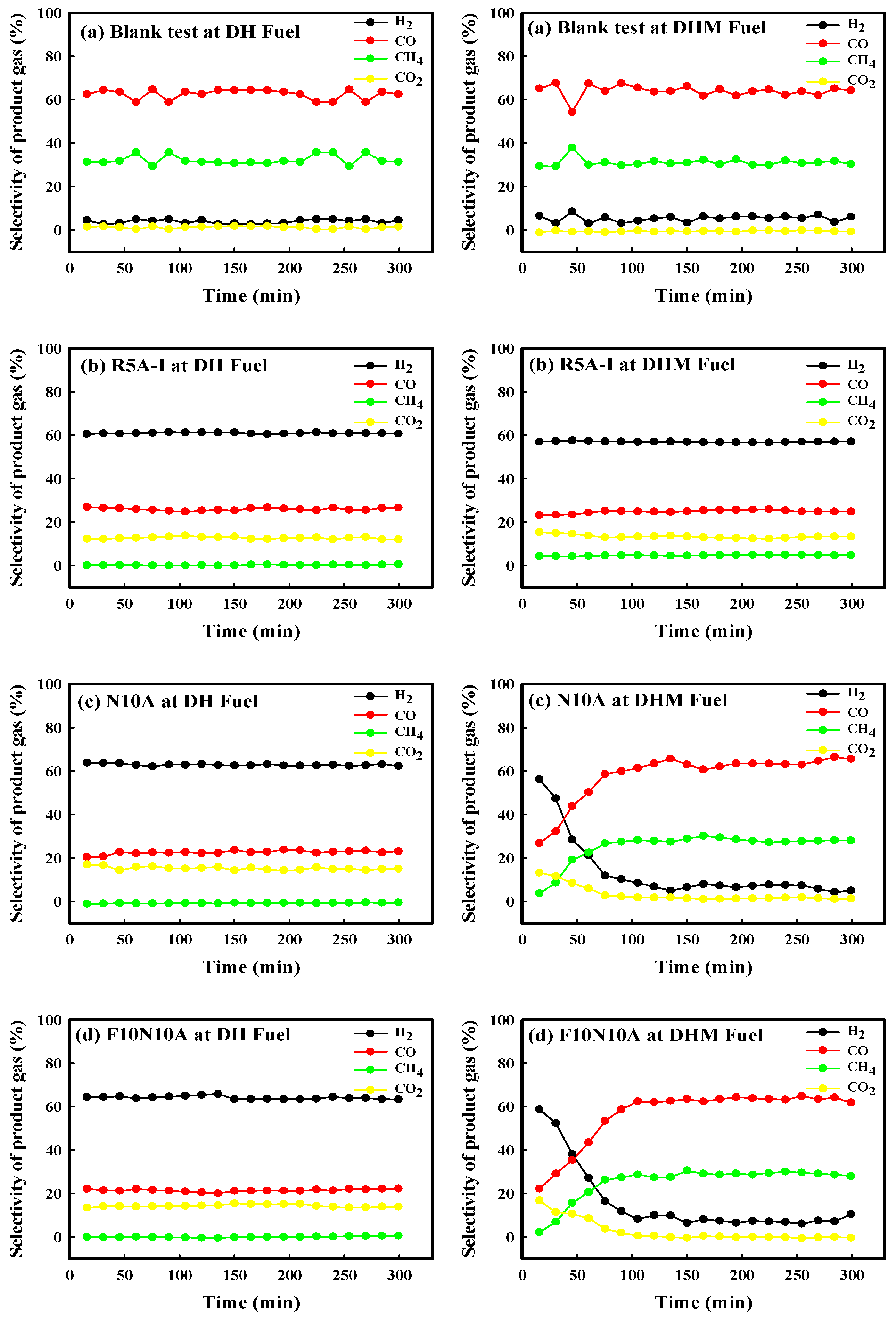 Catalysts 09 00573 g002