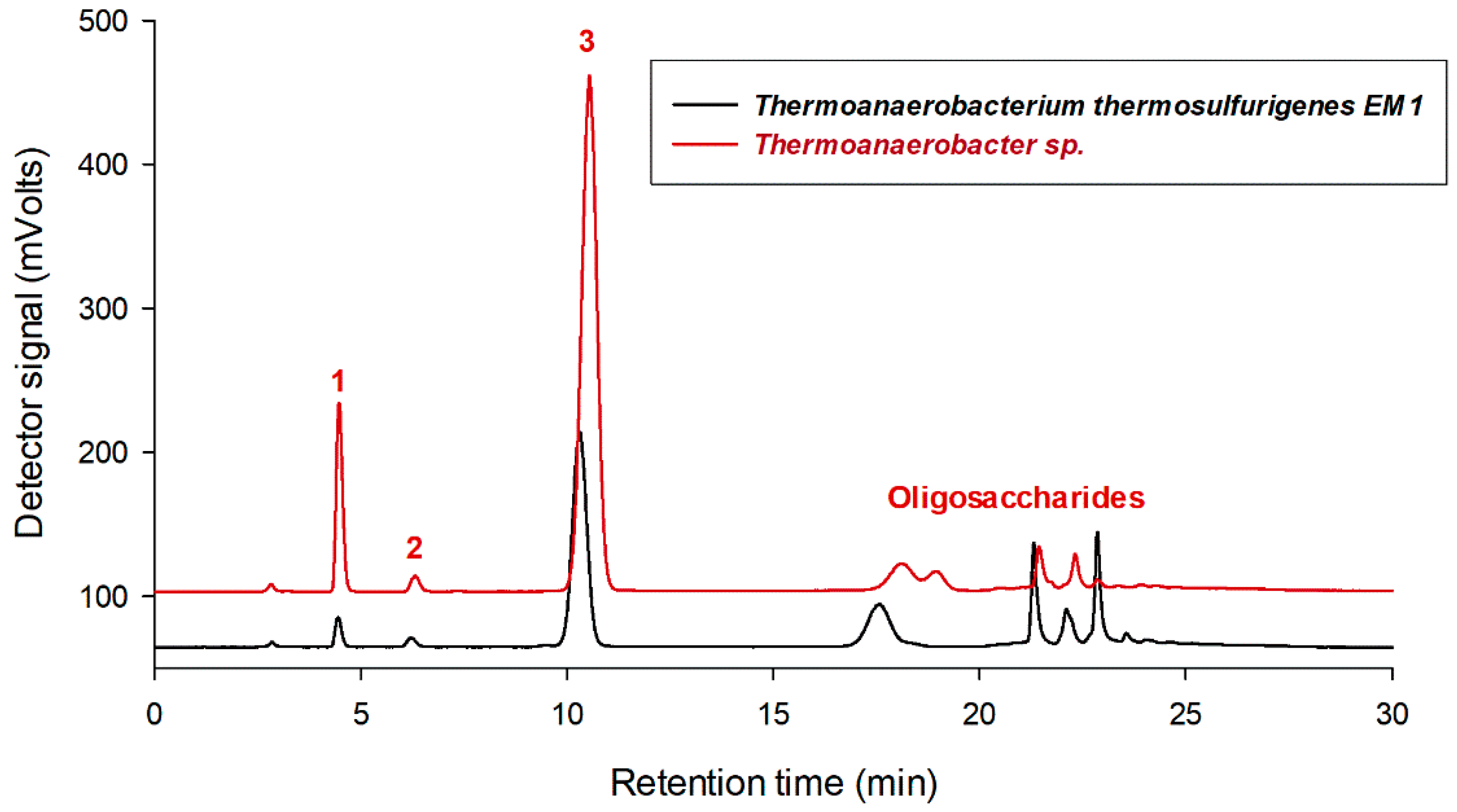 Catalysts 09 00575 g001