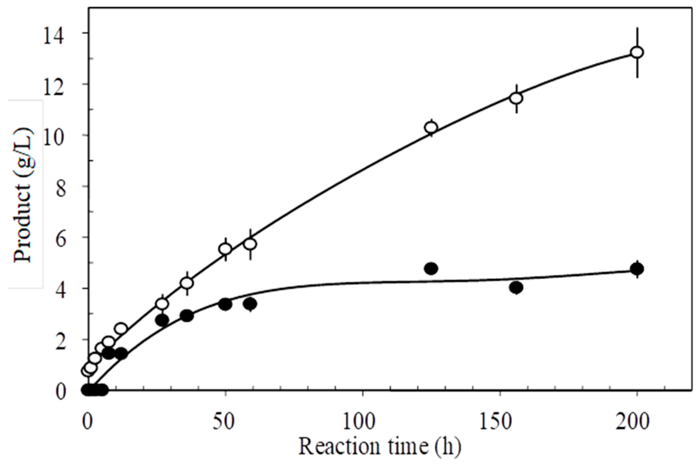 Catalysts 09 00575 g004