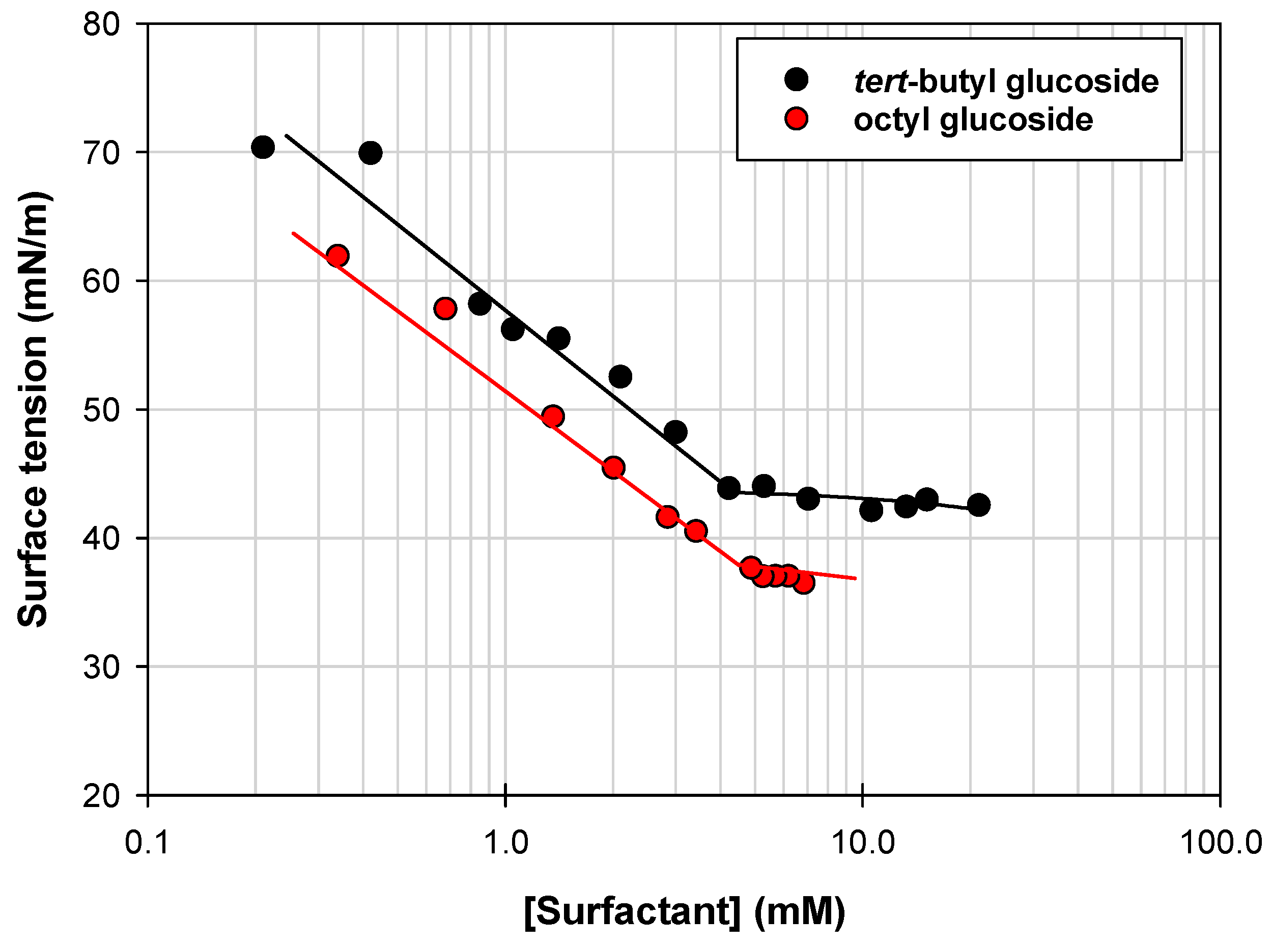 Catalysts 09 00575 g005