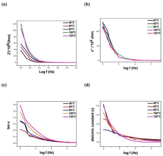 Catalysts Free Full Text Polyaniline Grafted Ruo2 Tio2 Heterostructure For The Catalysed Degradation Of Methyl Orange In Darkness Html