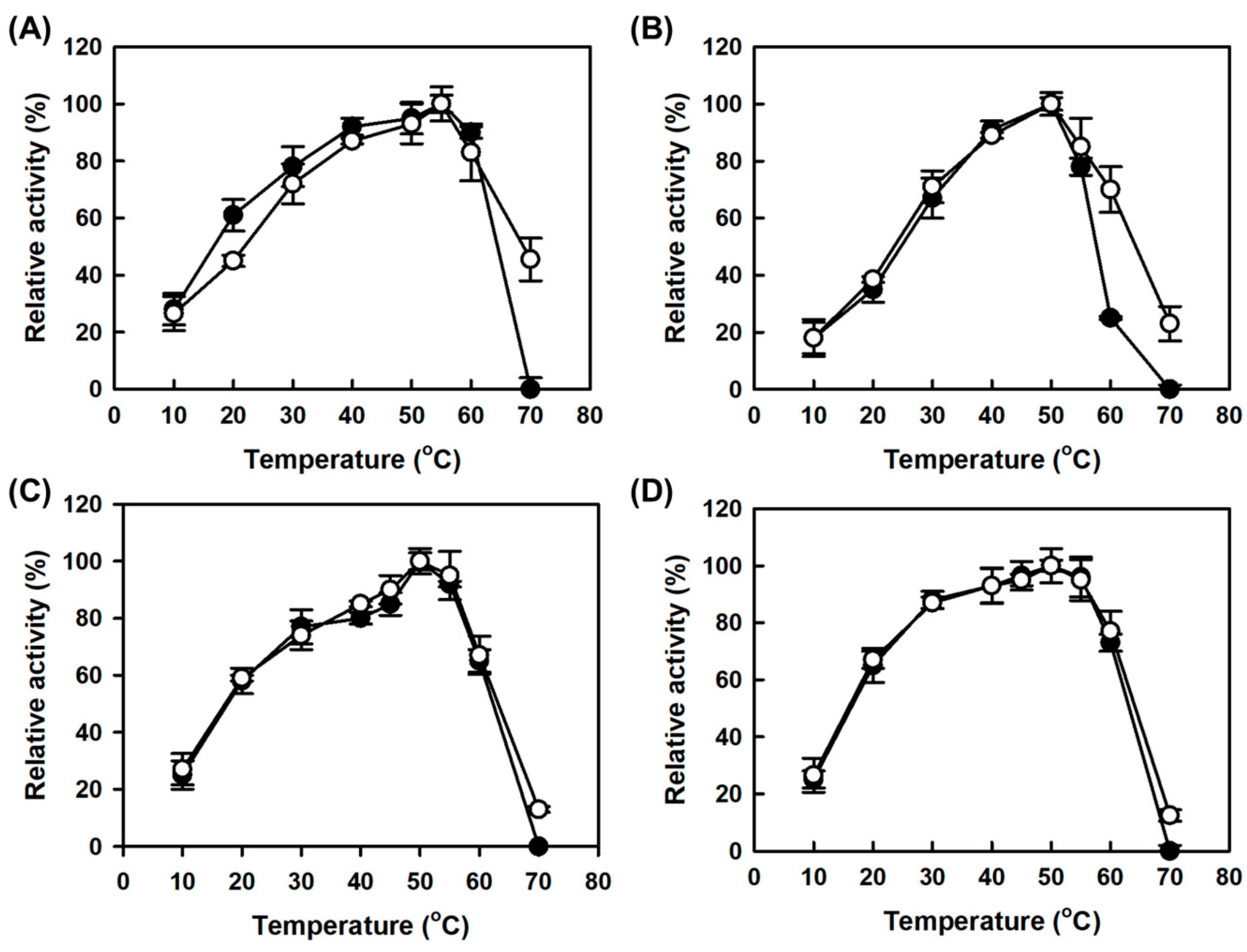 Catalysts 09 00579 g004