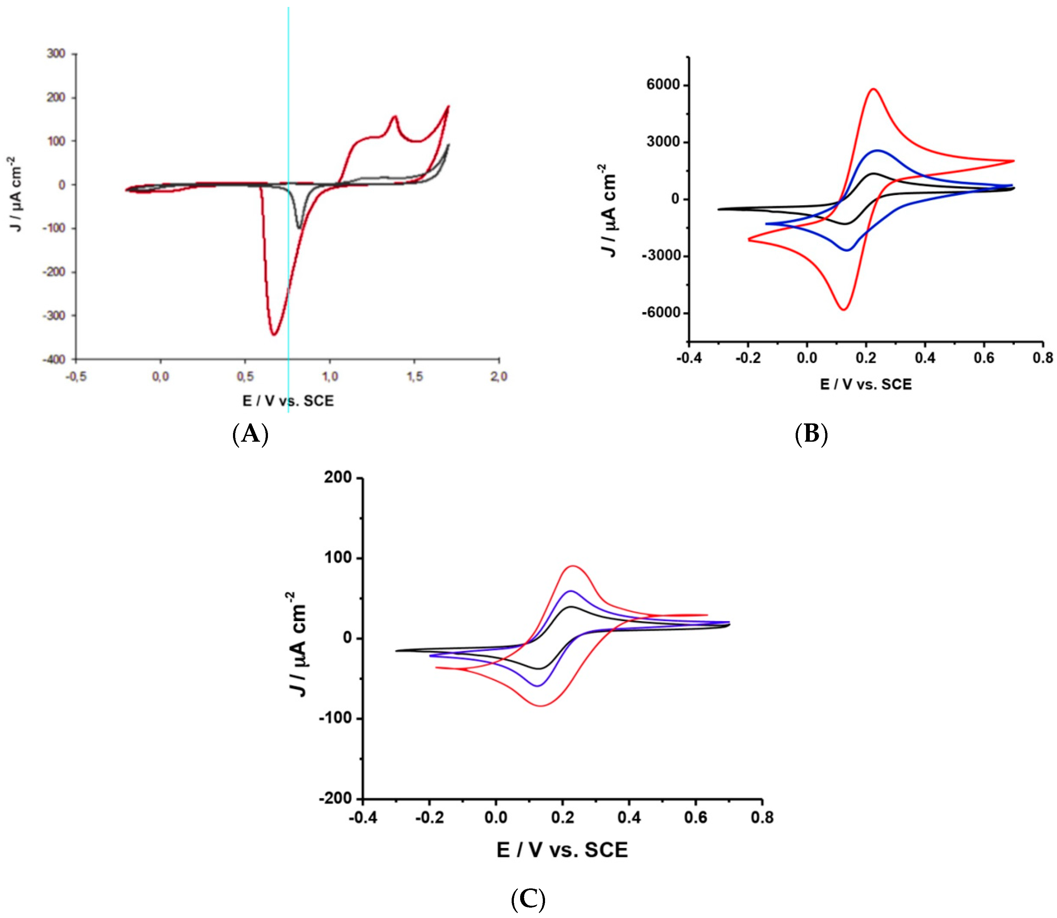 Catalysts 09 00580 g003