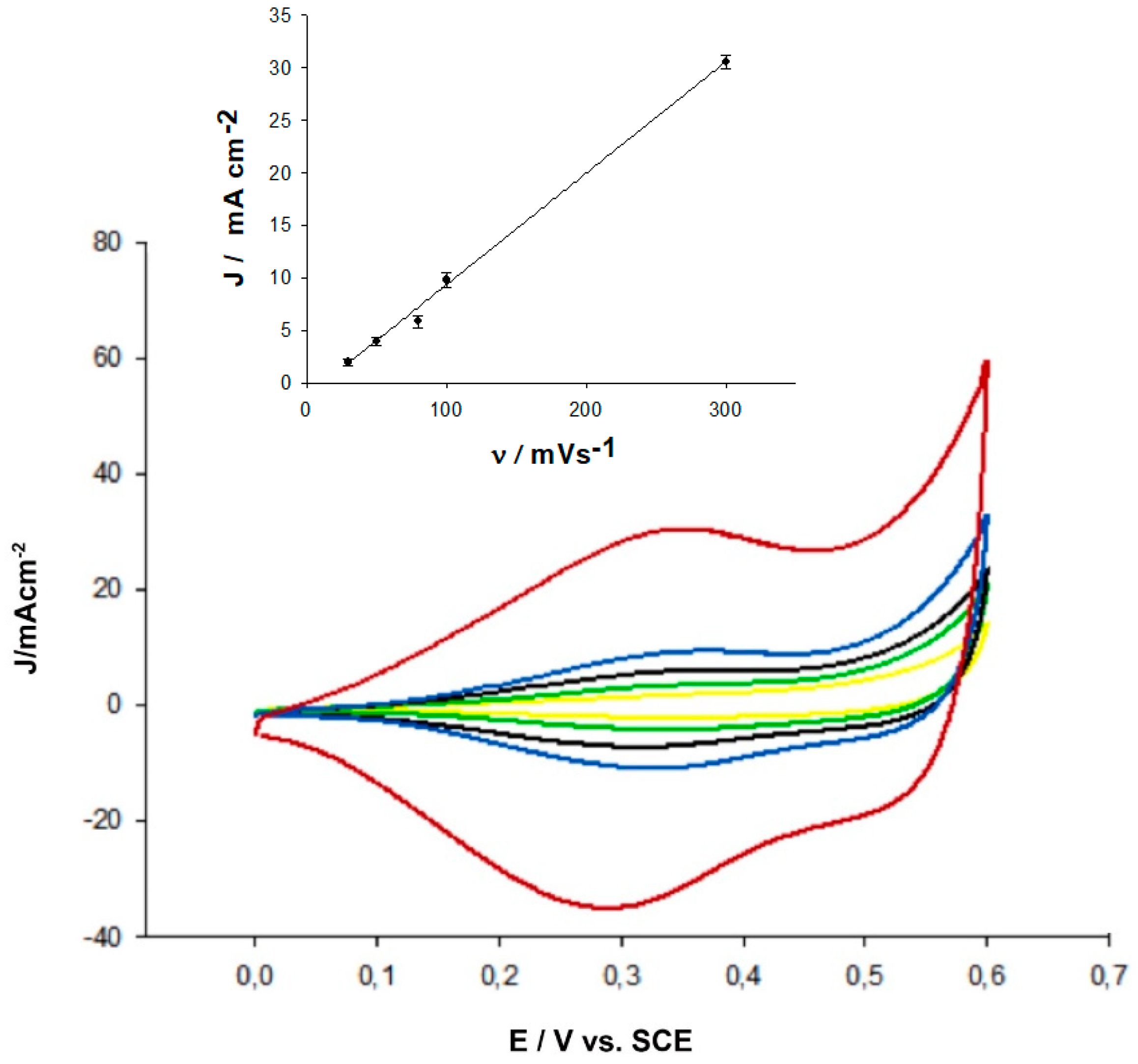 Catalysts 09 00580 g004