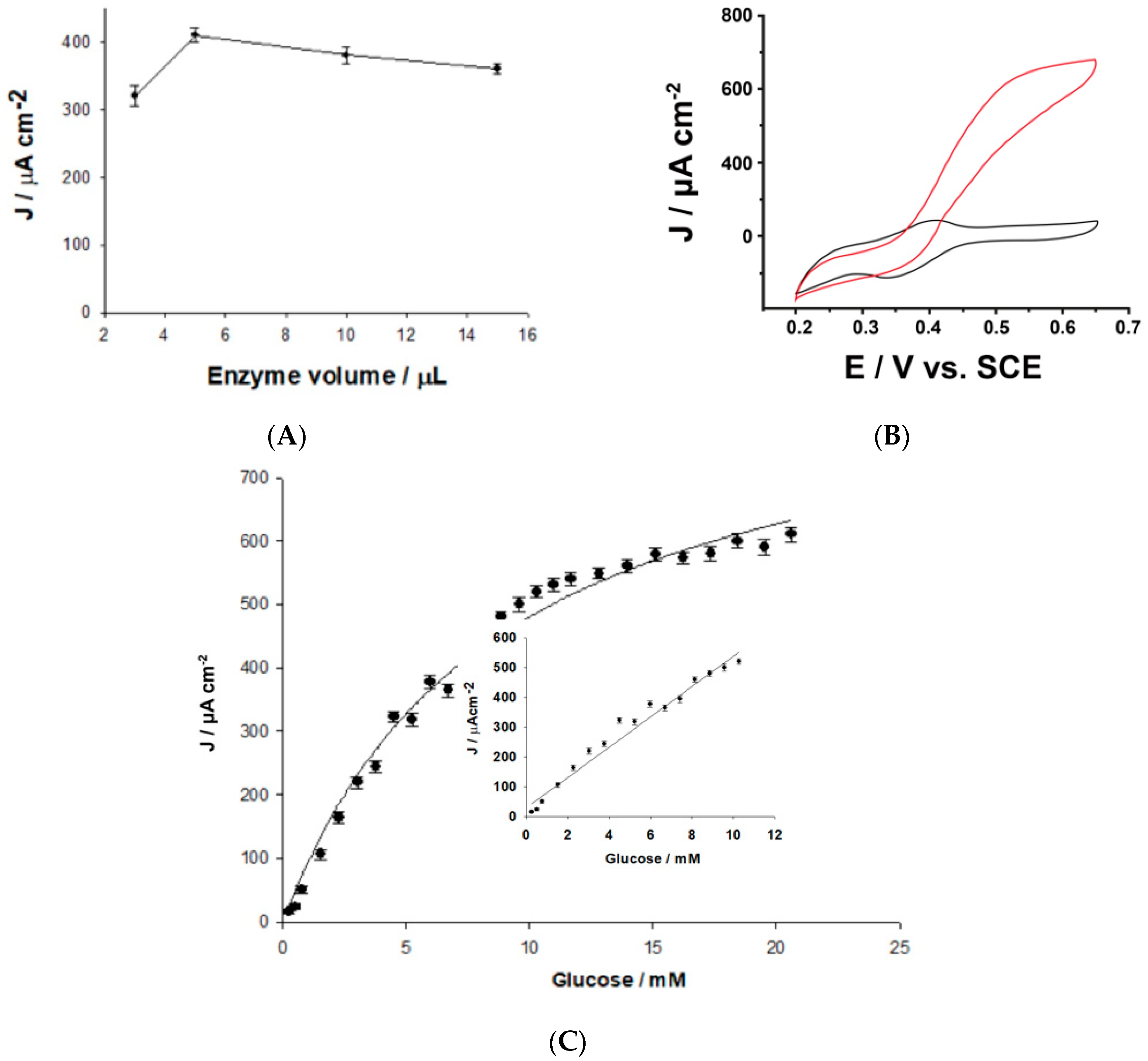 Catalysts 09 00580 g005