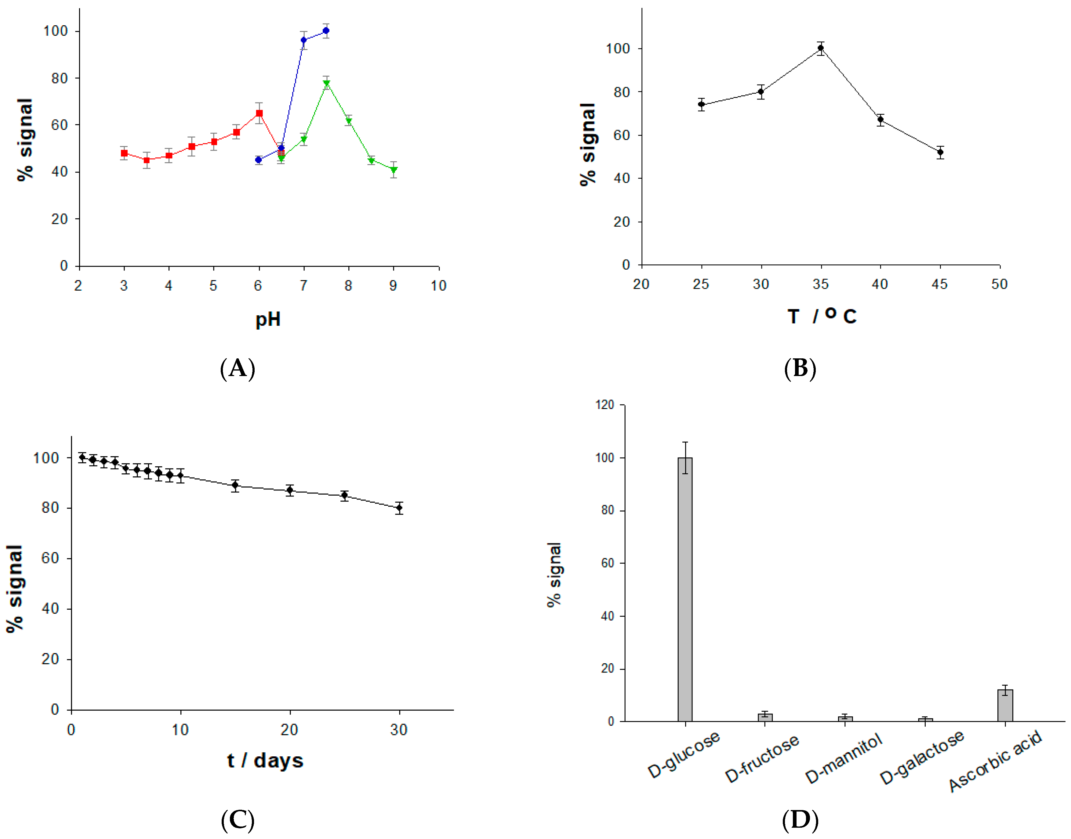 Catalysts 09 00580 g006
