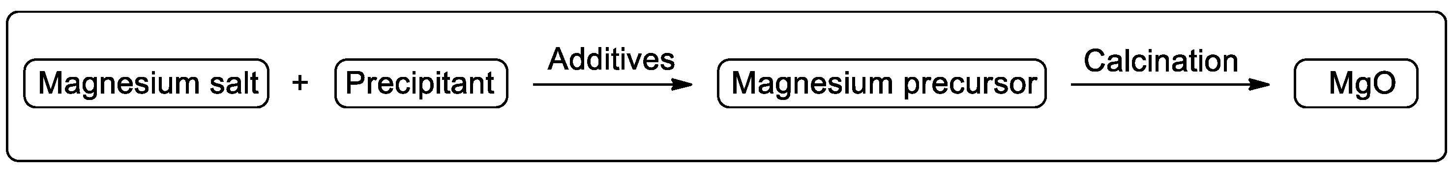 Catalysts 09 00581 g006 Catalysts 09 00581 g006