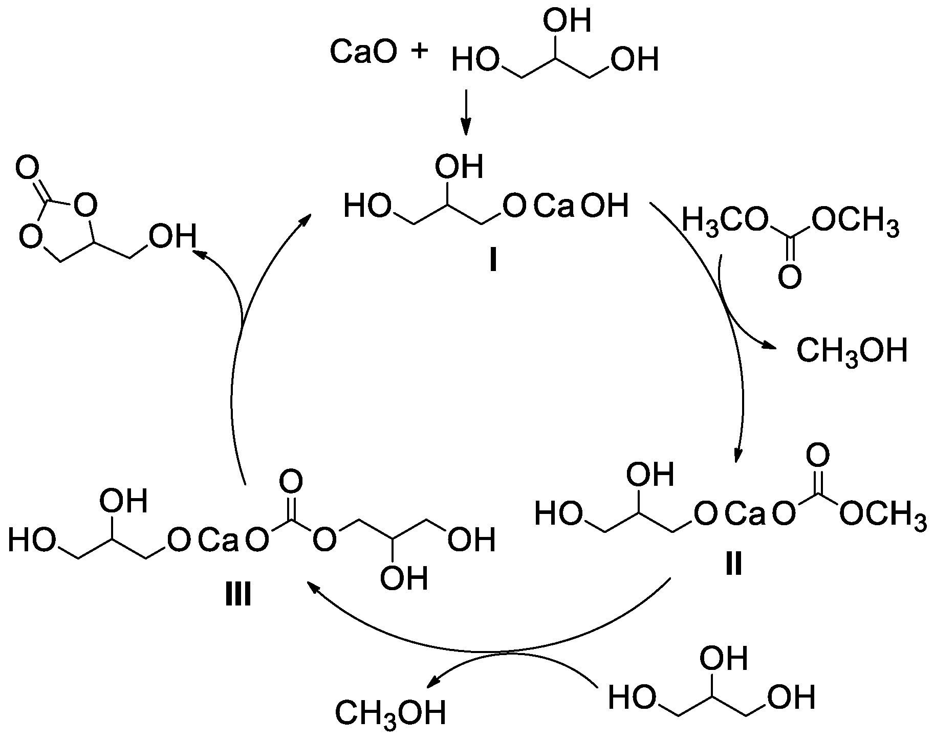 Catalysts 09 00581 g008 Catalysts 09 00581 g008