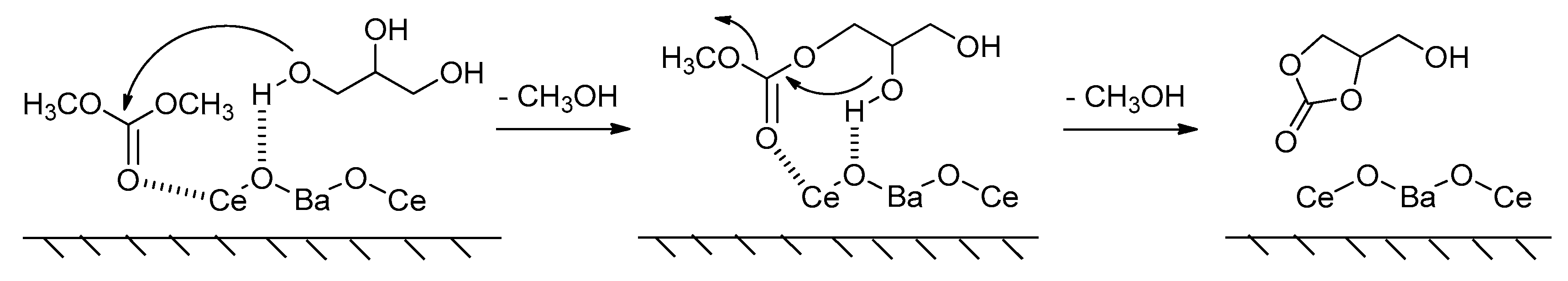 Catalysts 09 00581 g009 Catalysts 09 00581 g009