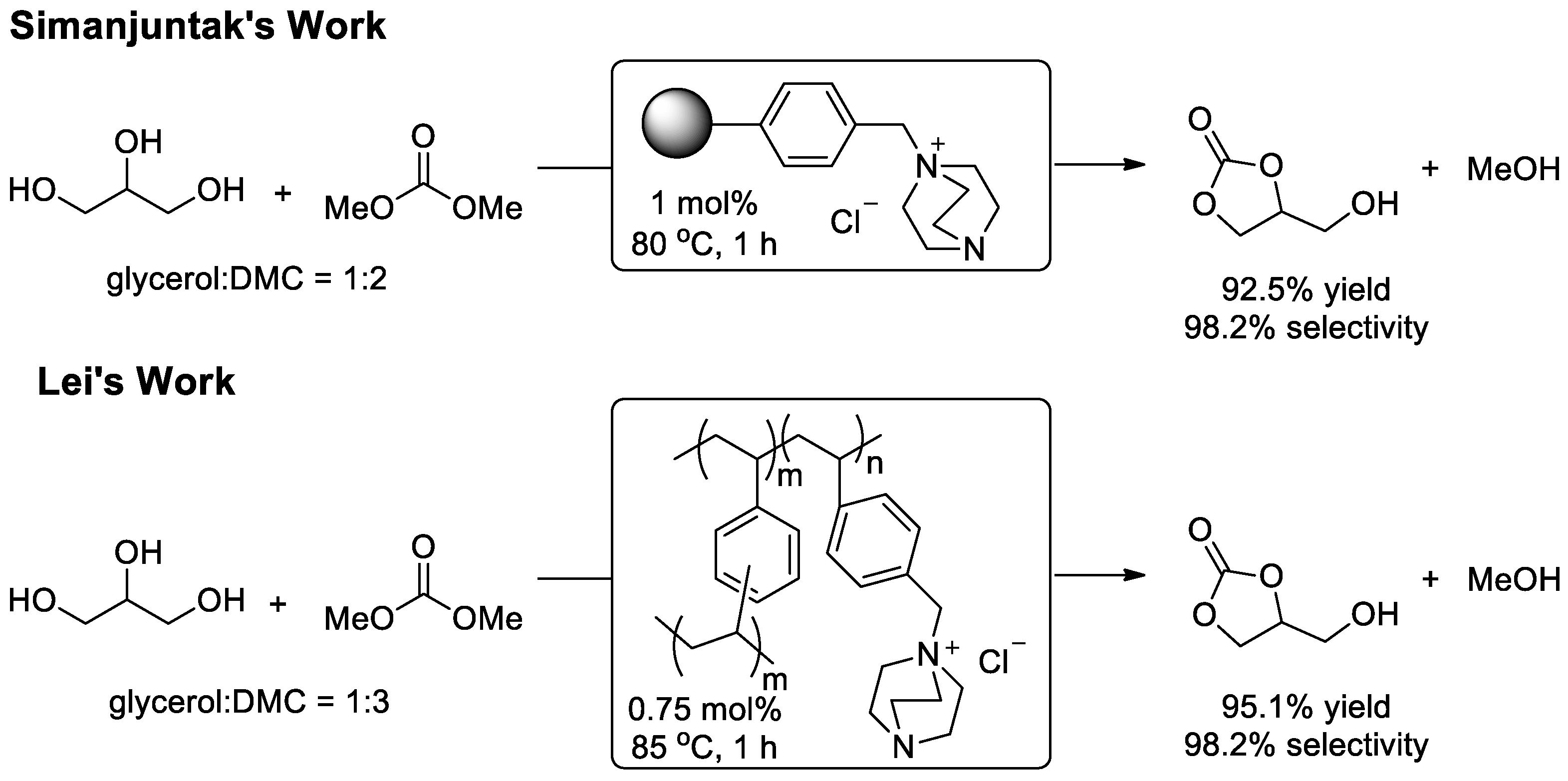 Catalysts 09 00581 g010 Catalysts 09 00581 g010