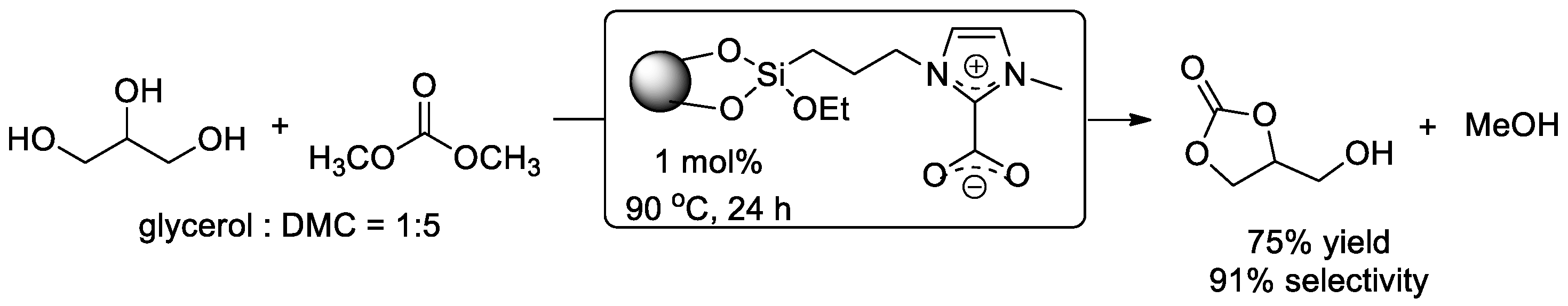 Catalysts 09 00581 g012 Catalysts 09 00581 g012