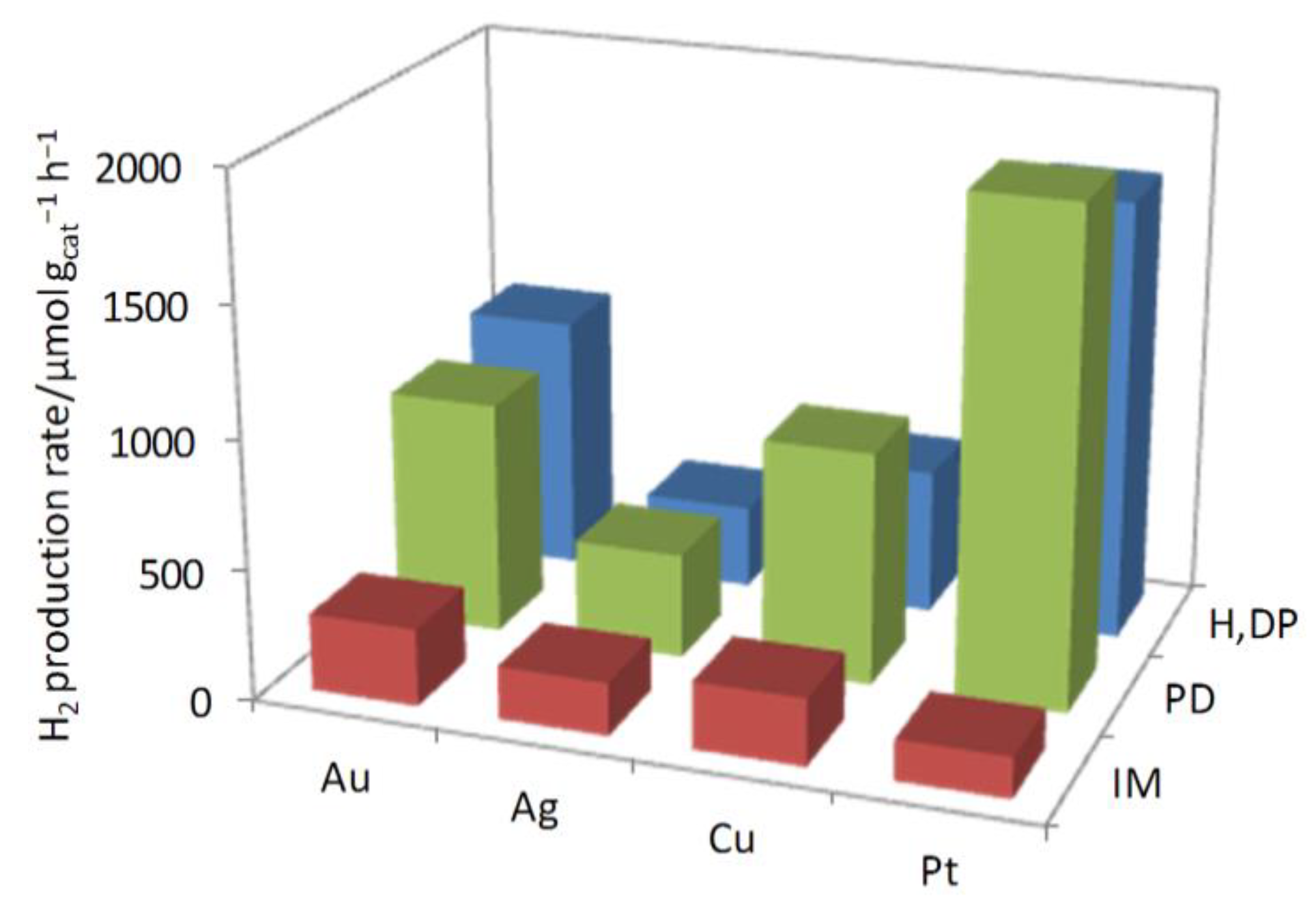 Catalysts 09 00584 g002