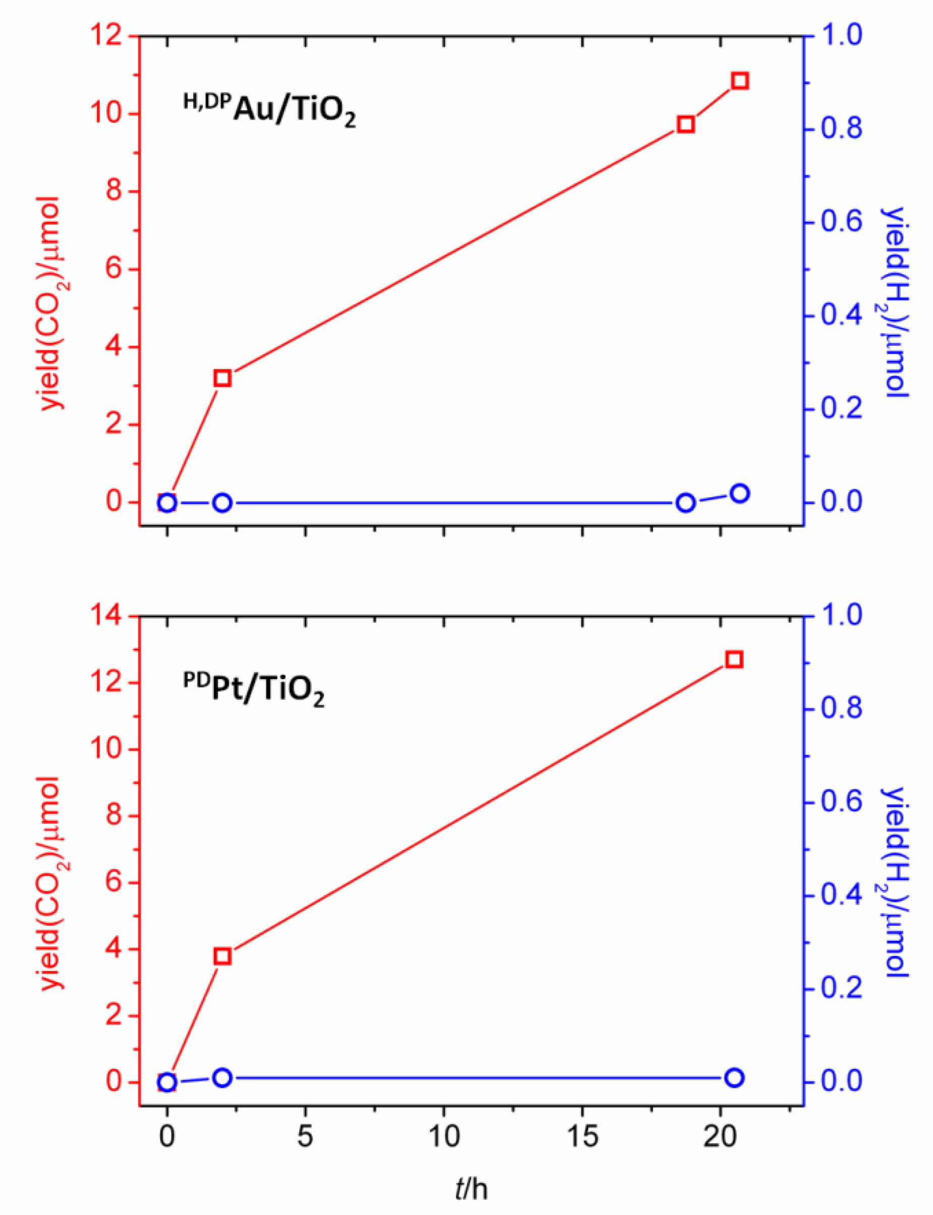 Catalysts 09 00584 g003