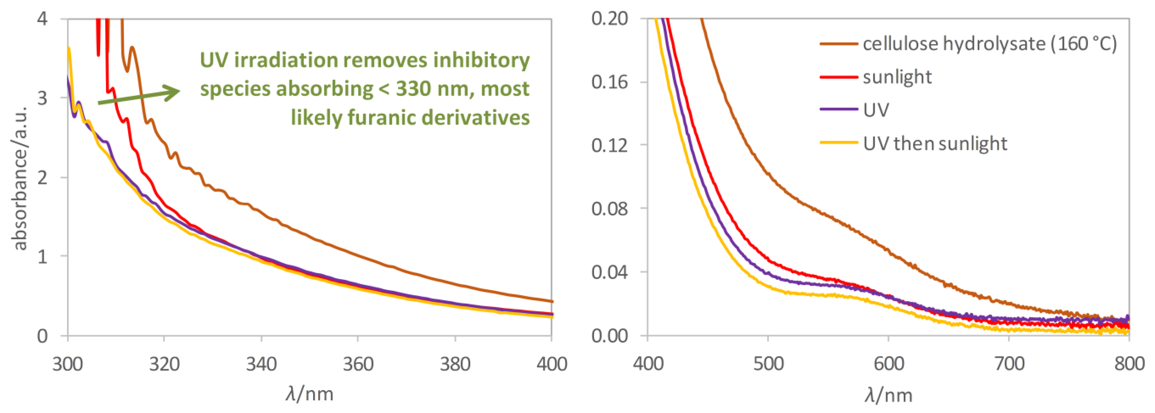 Catalysts 09 00584 g005