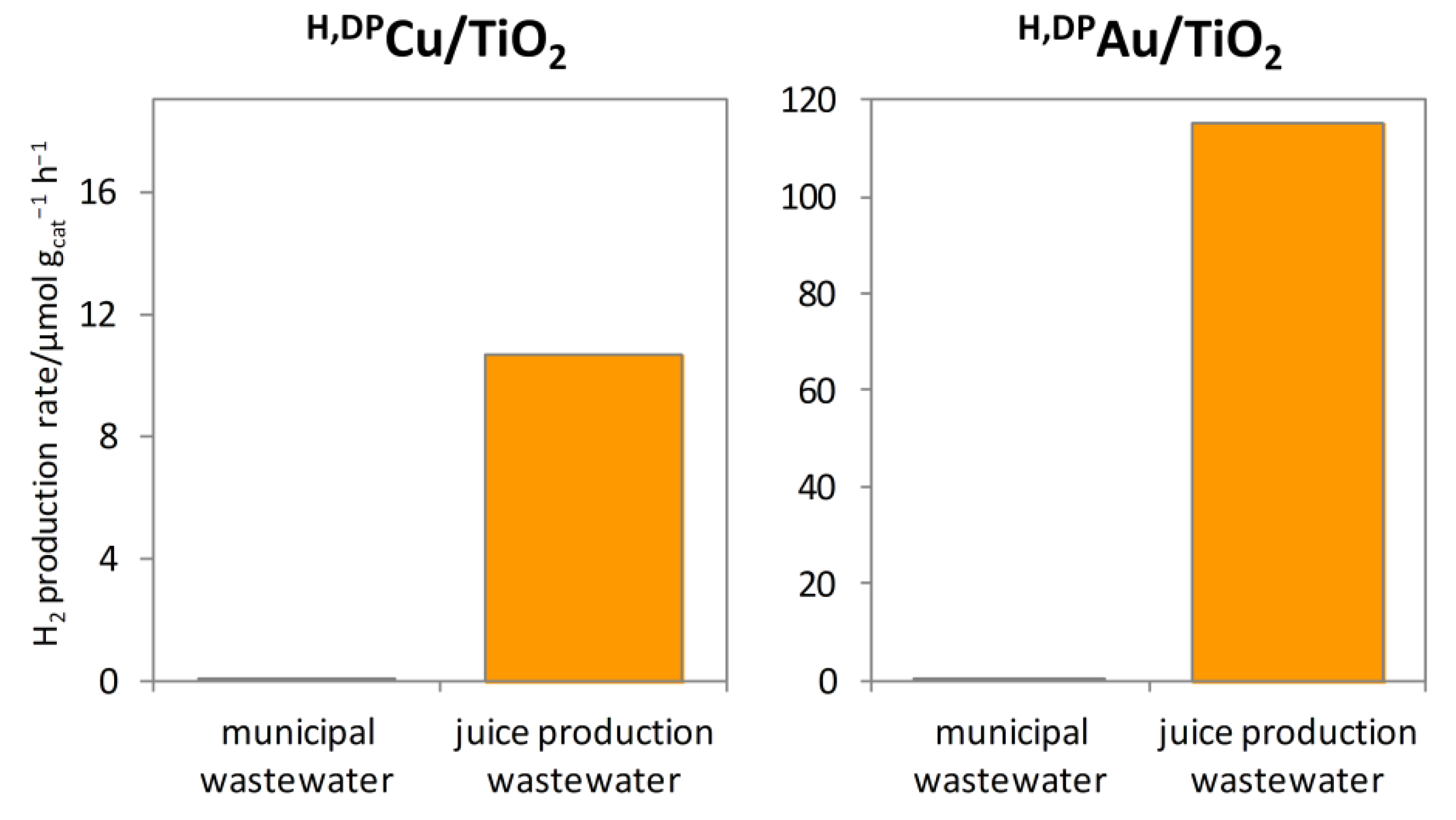 Catalysts 09 00584 g006