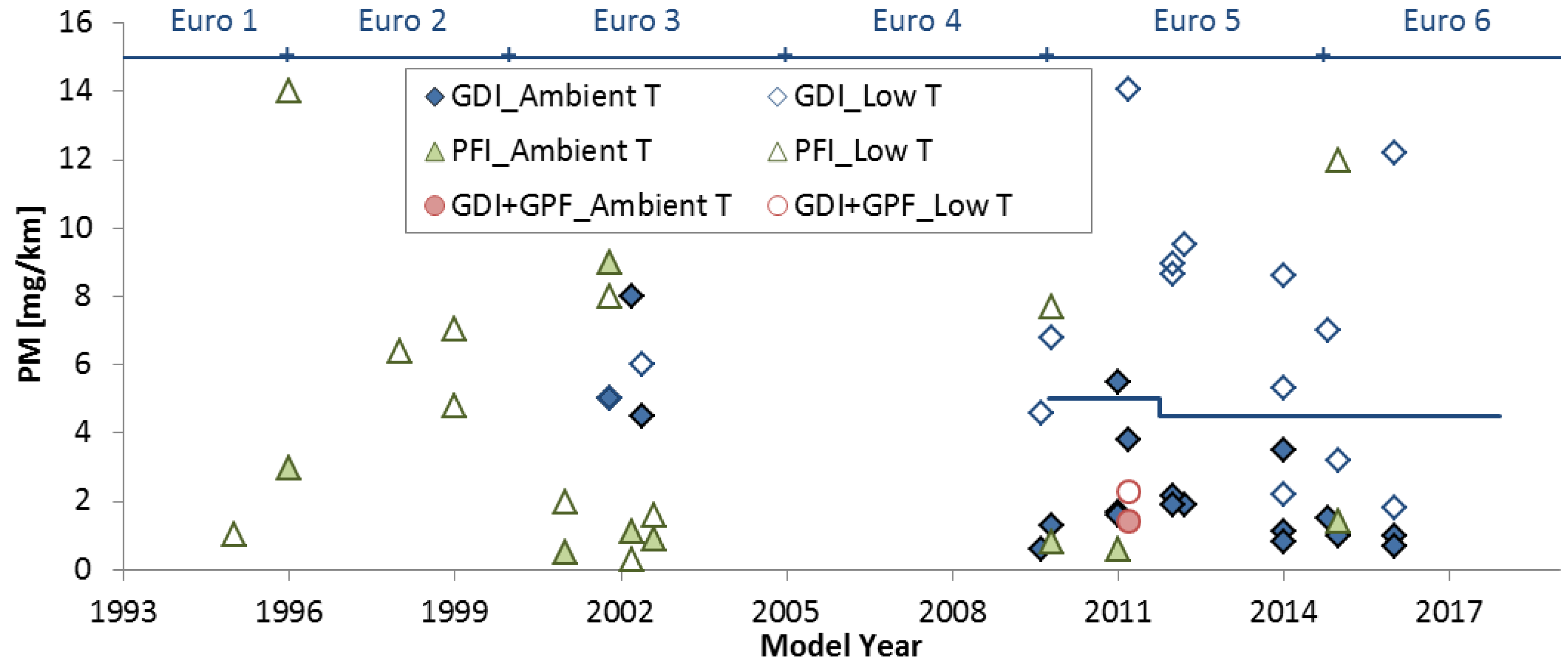 Catalysts 09 00586 g004