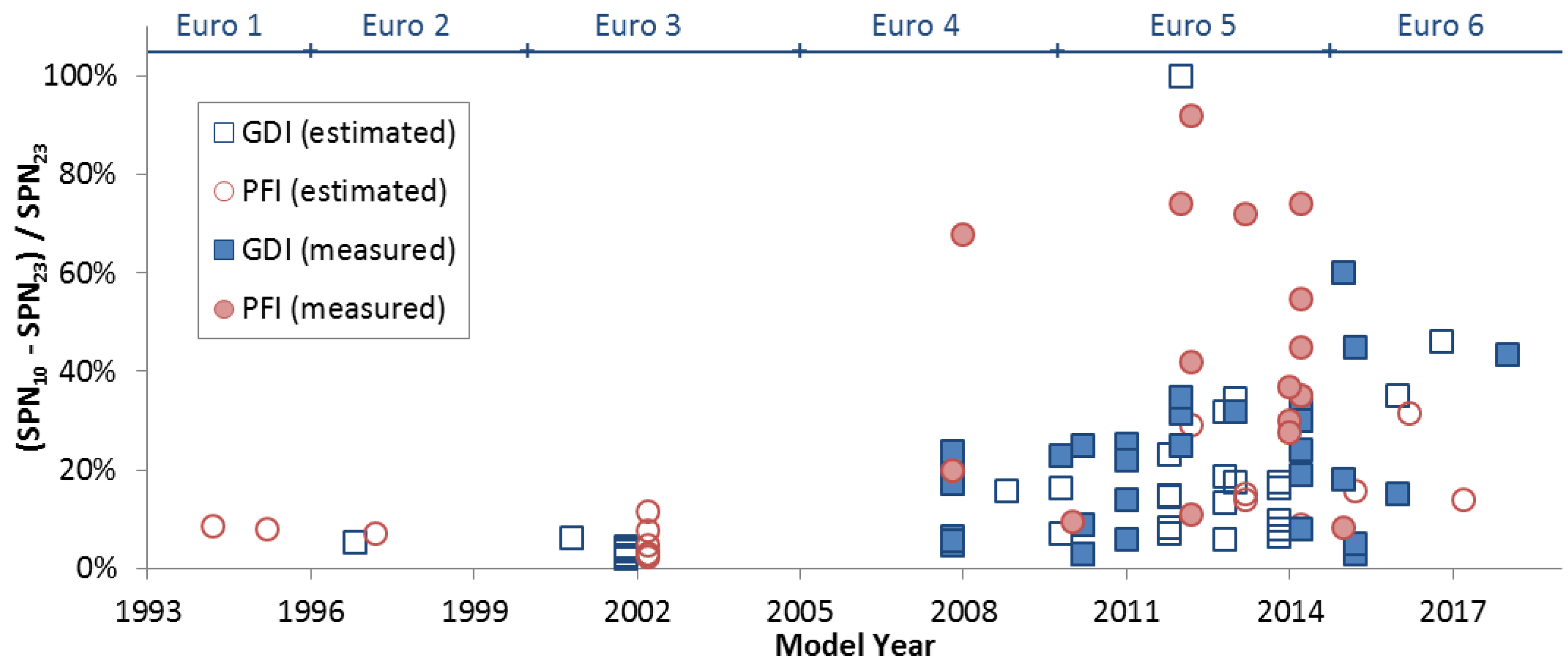 Catalysts 09 00586 g006