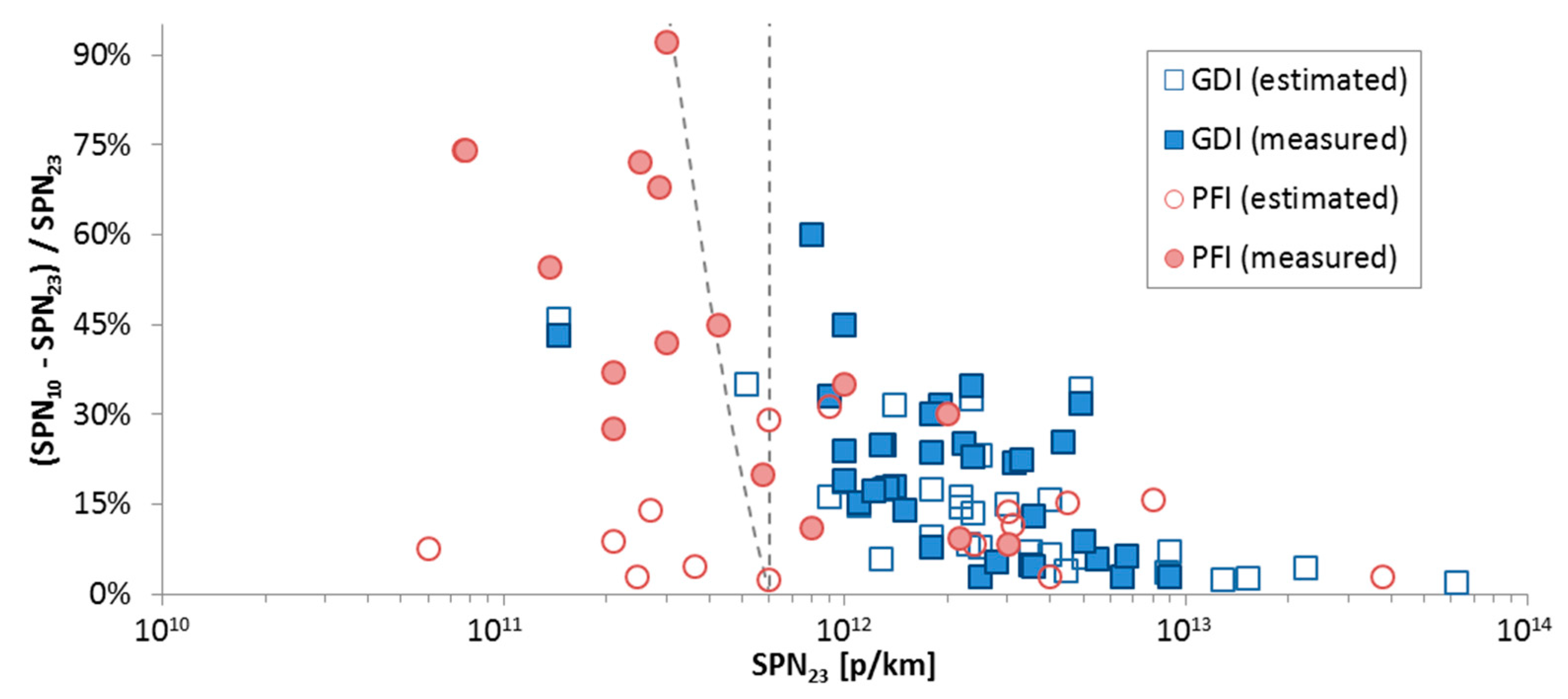 Catalysts 09 00586 g007
