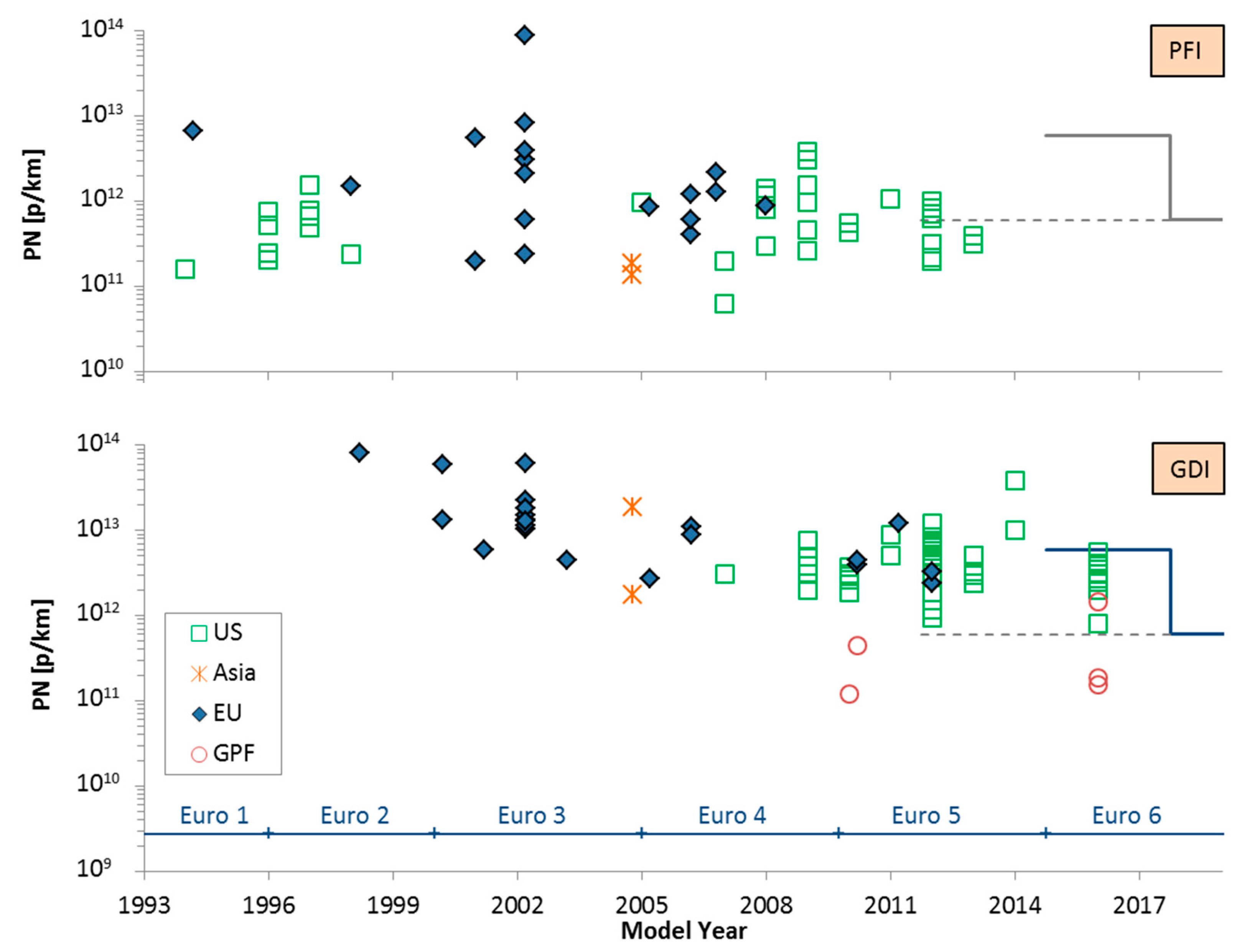 Catalysts 09 00586 g0a1