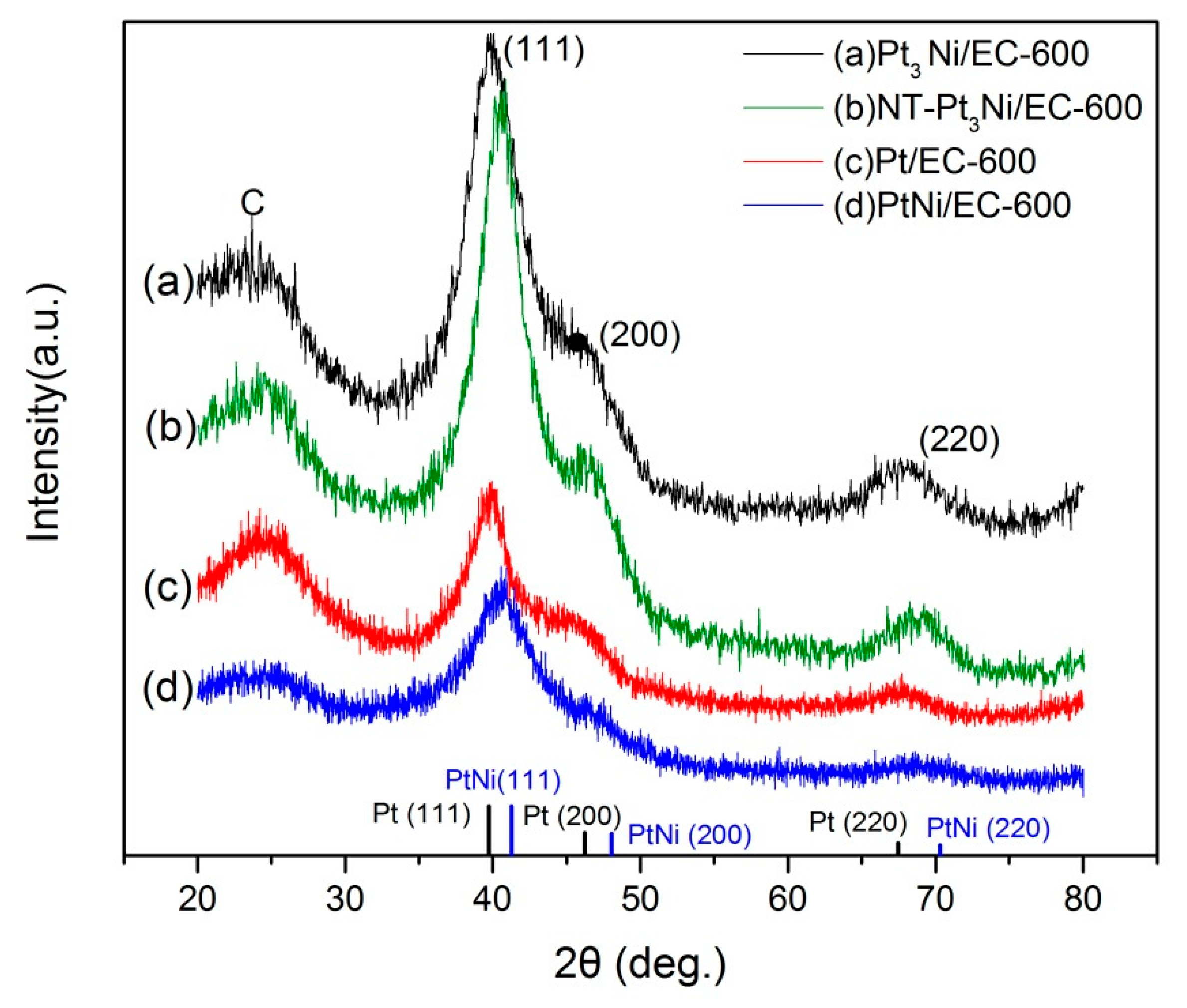 Catalysts 09 00588 g001
