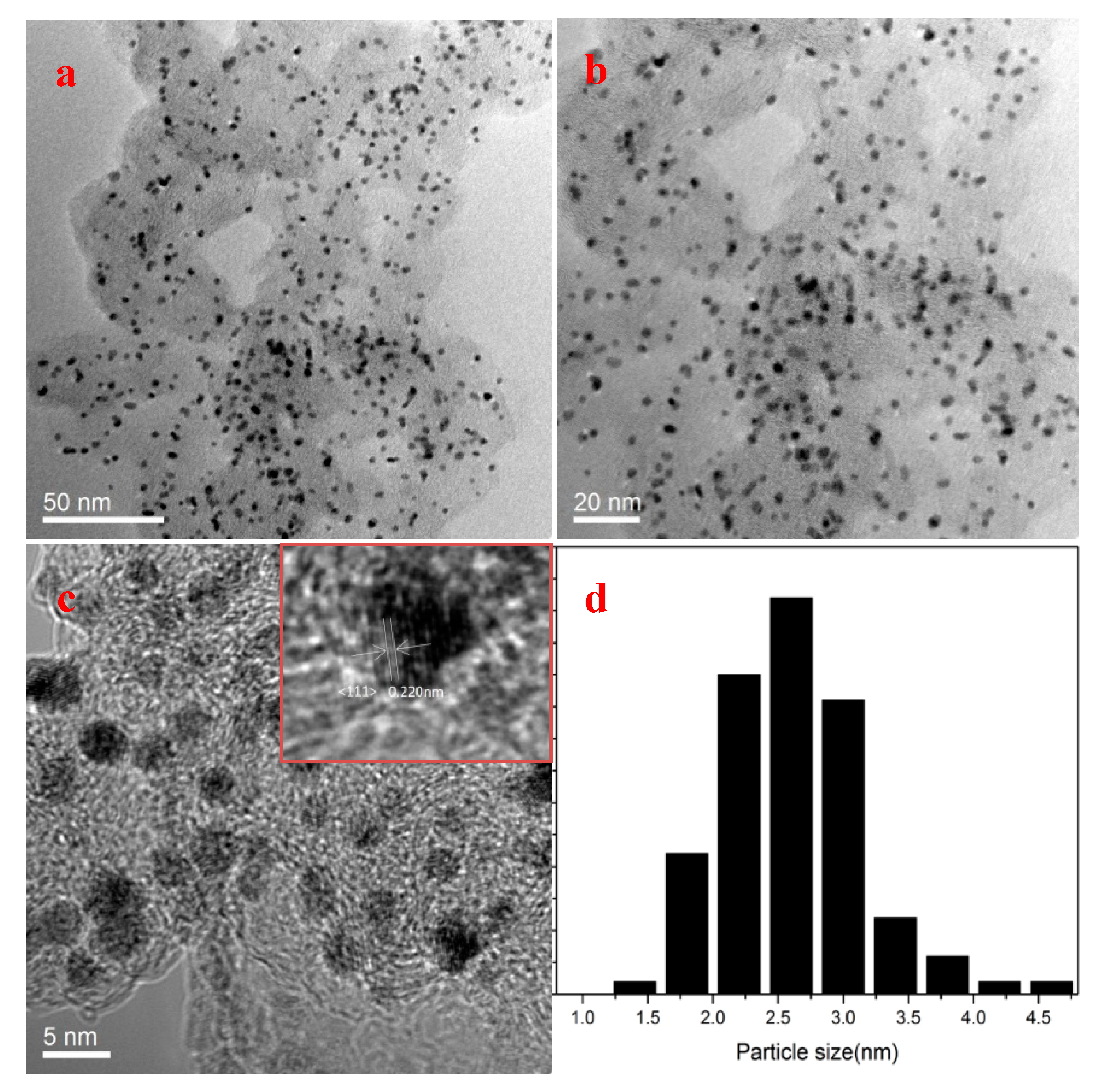 Catalysts 09 00588 g002