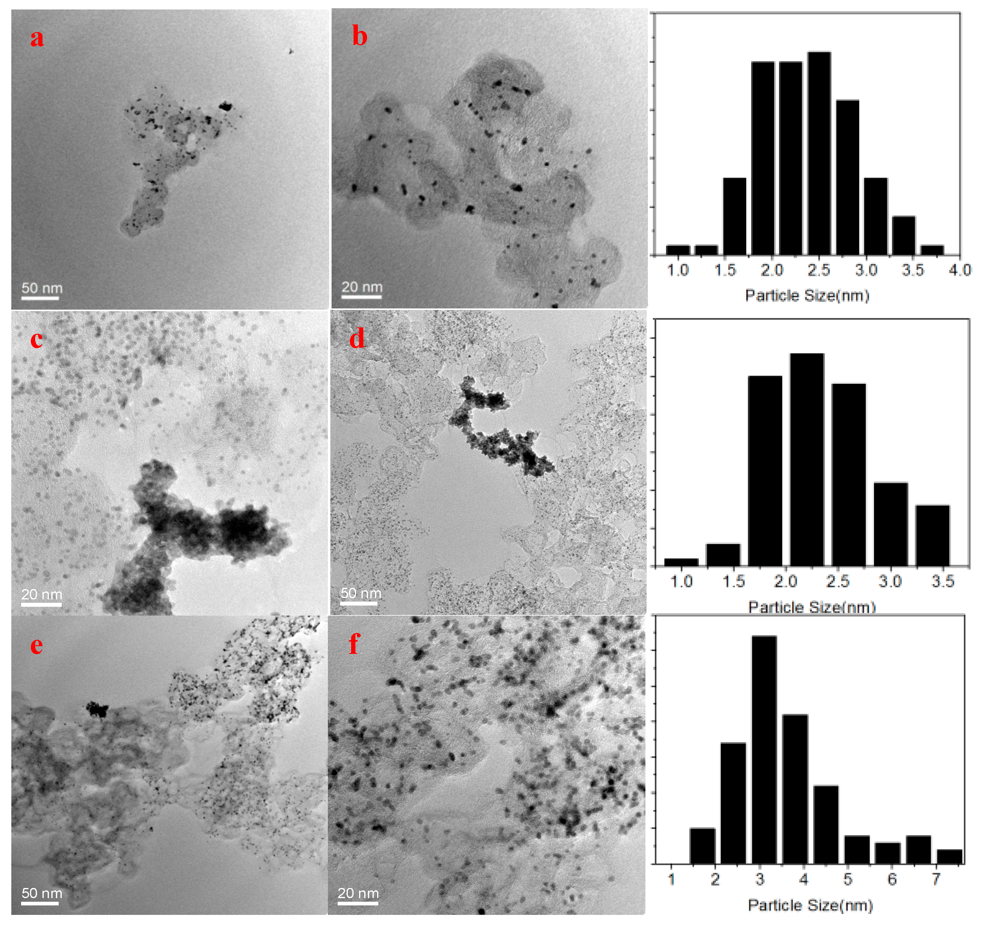 Catalysts 09 00588 g003